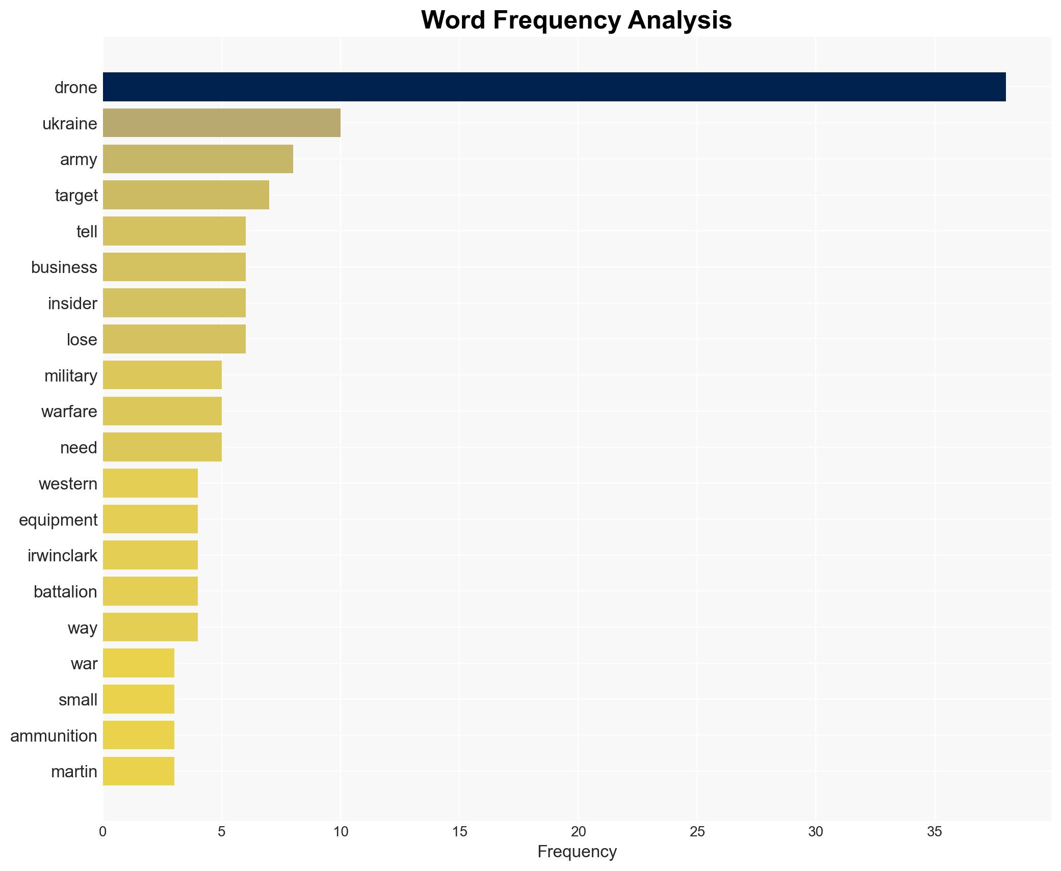 Ukraine's drone war showed the West it needs to view small drones less like prized gear and more like expendable ammo - Image 3