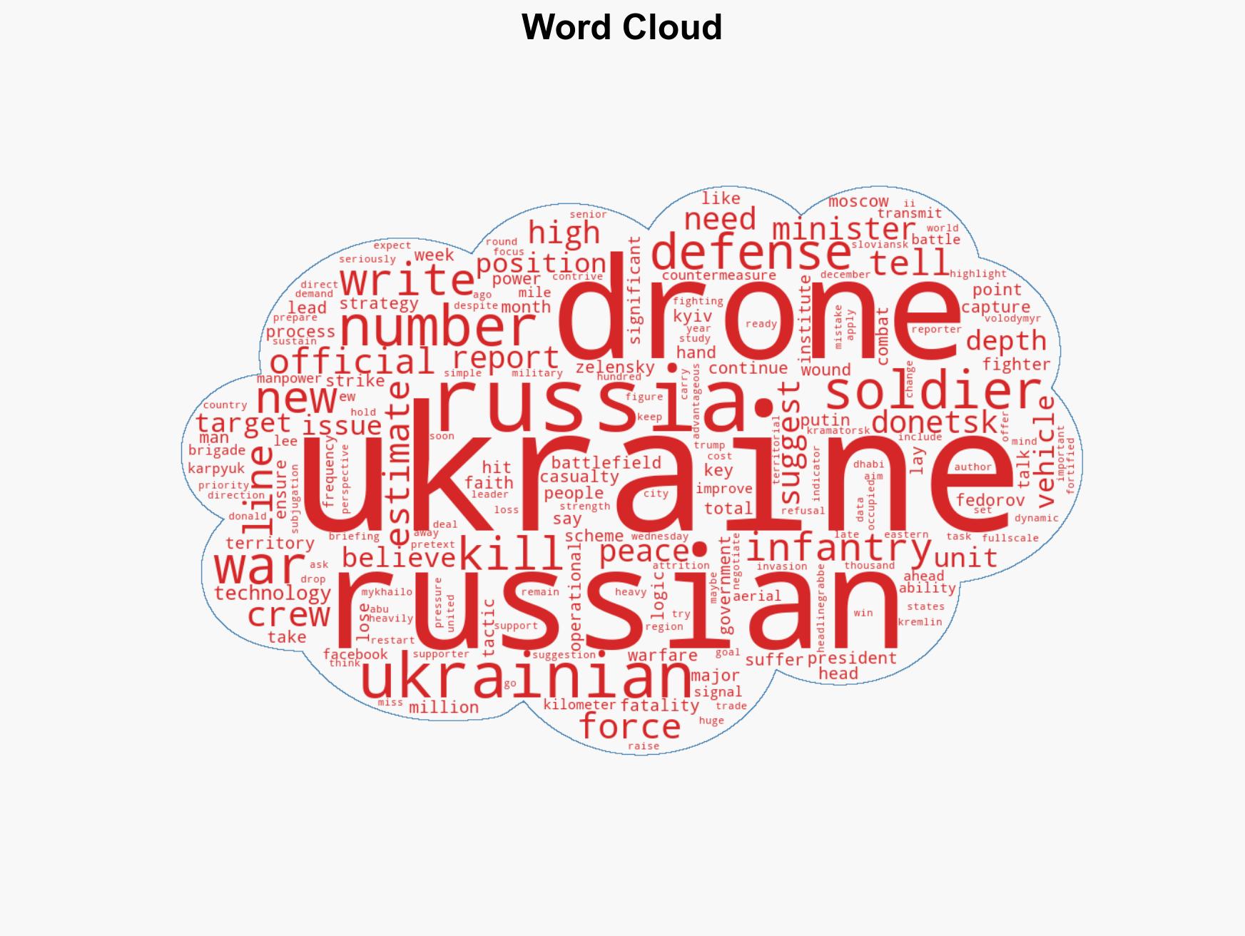 Ukraines strategy is to kill 50000 Russian soldiers a month A sign of confidence or an indicator of weakness - Image 1