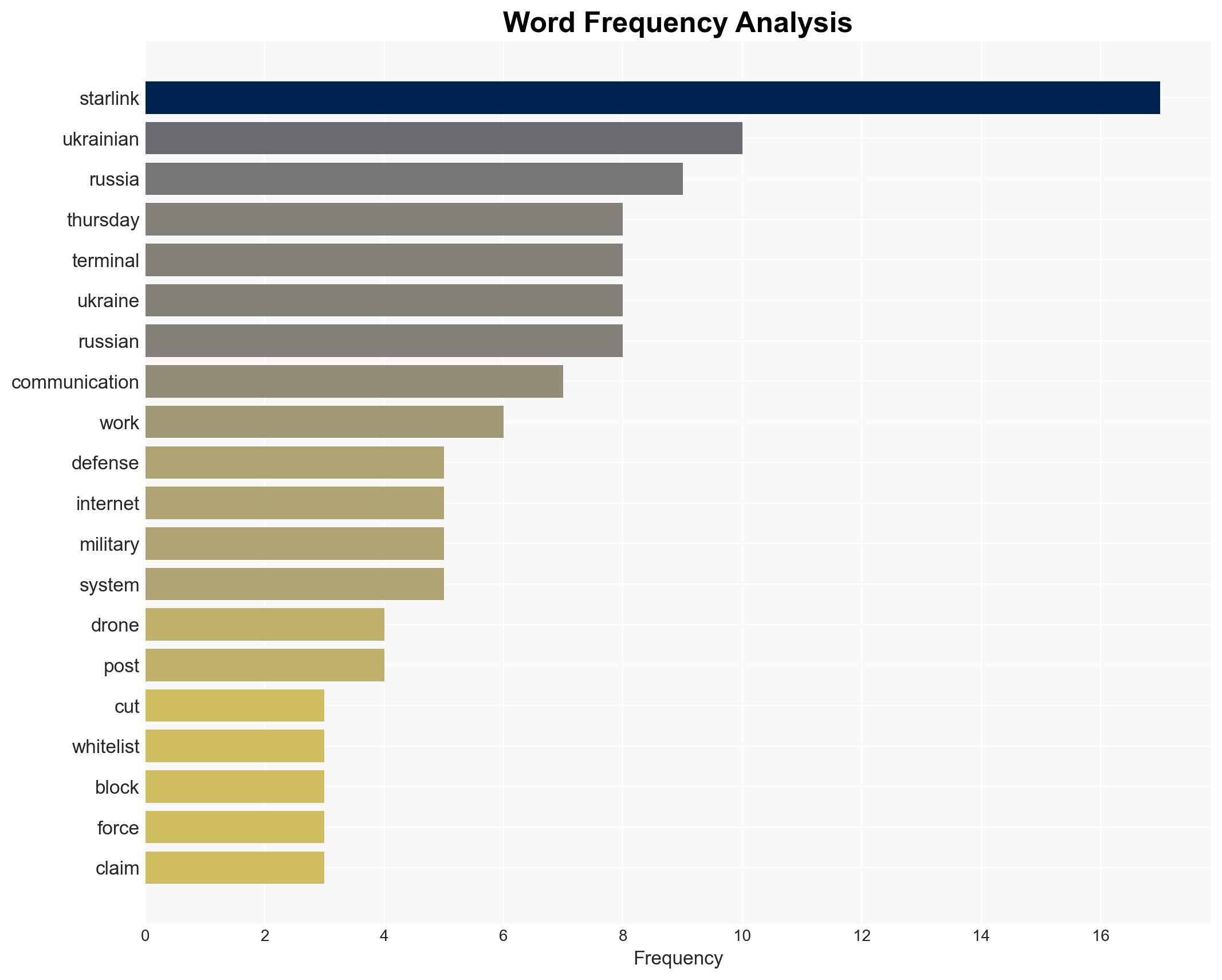 Ukrainian Defense Ministry says Starlink terminals used by Russia in Ukraine have been cut off - Image 3