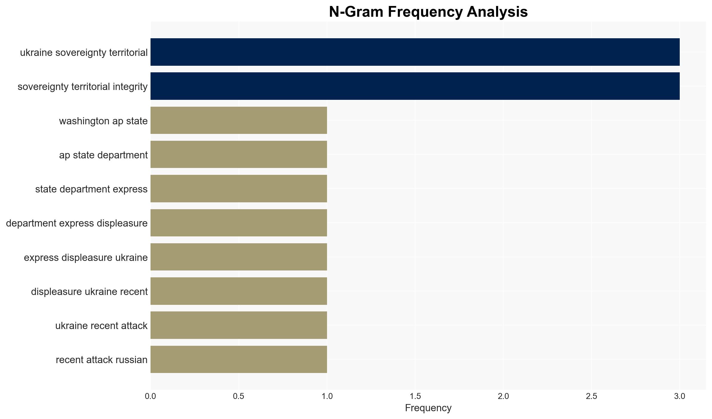 Ukrainian envoy says US raised concerns about strikes aimed at Russia that impacted US oil interests - Image 4
