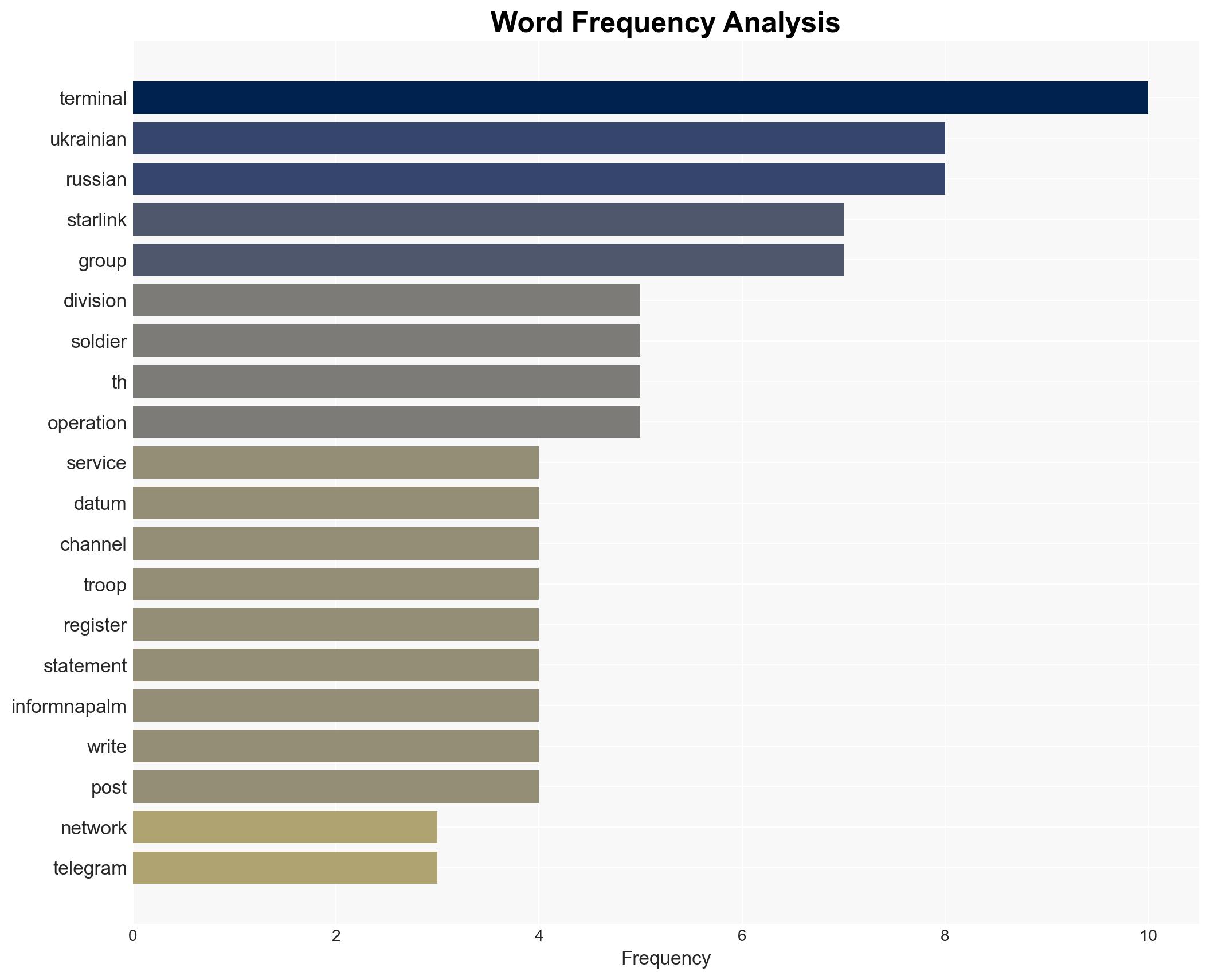 Ukrainian forces say Russian troops paid them for a fake Starlink service that instead revealed battlefield locations - Image 3