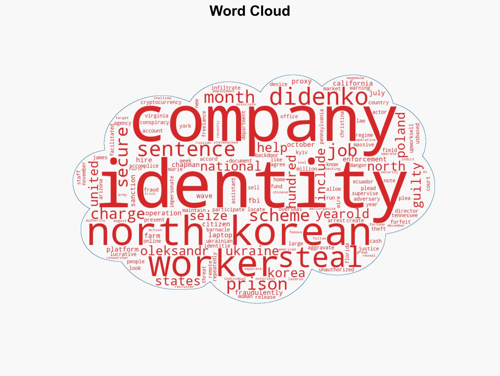 Ukrainian gets 5 years for helping North Koreans infiltrate US firms - Image 1