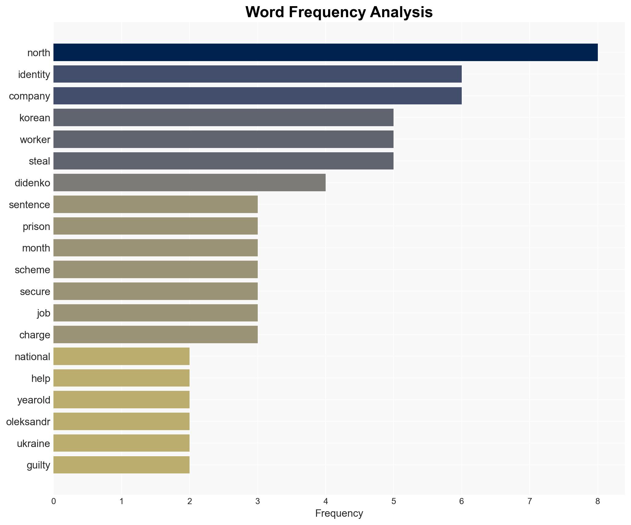 Ukrainian gets 5 years for helping North Koreans infiltrate US firms - Image 3