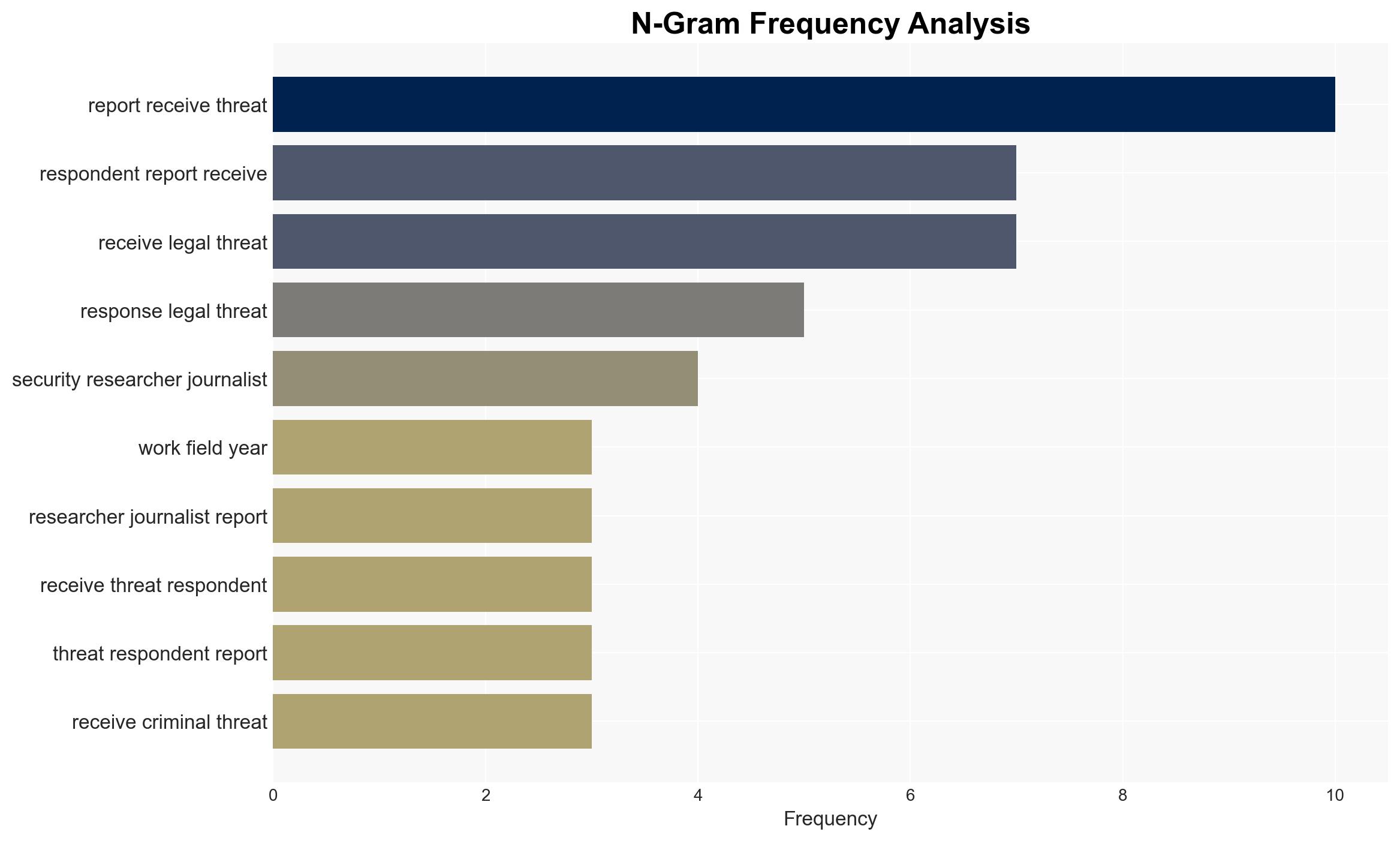 Under Pressure Exploring the effect of legal and criminal threats on security researchers and journalists - Image 4
