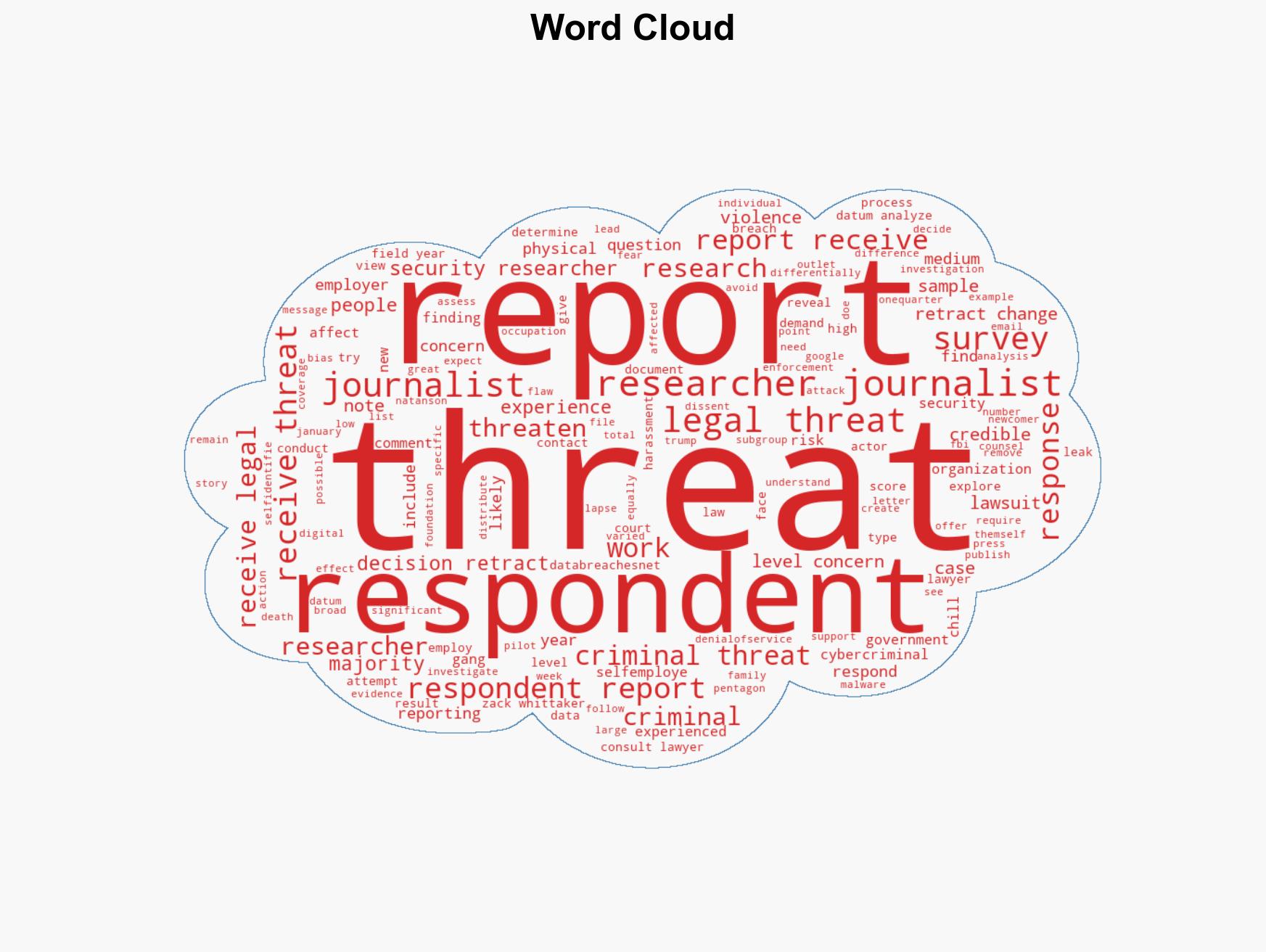 Under Pressure Exploring the effect of legal and criminal threats on security researchers and journalists - Image 1