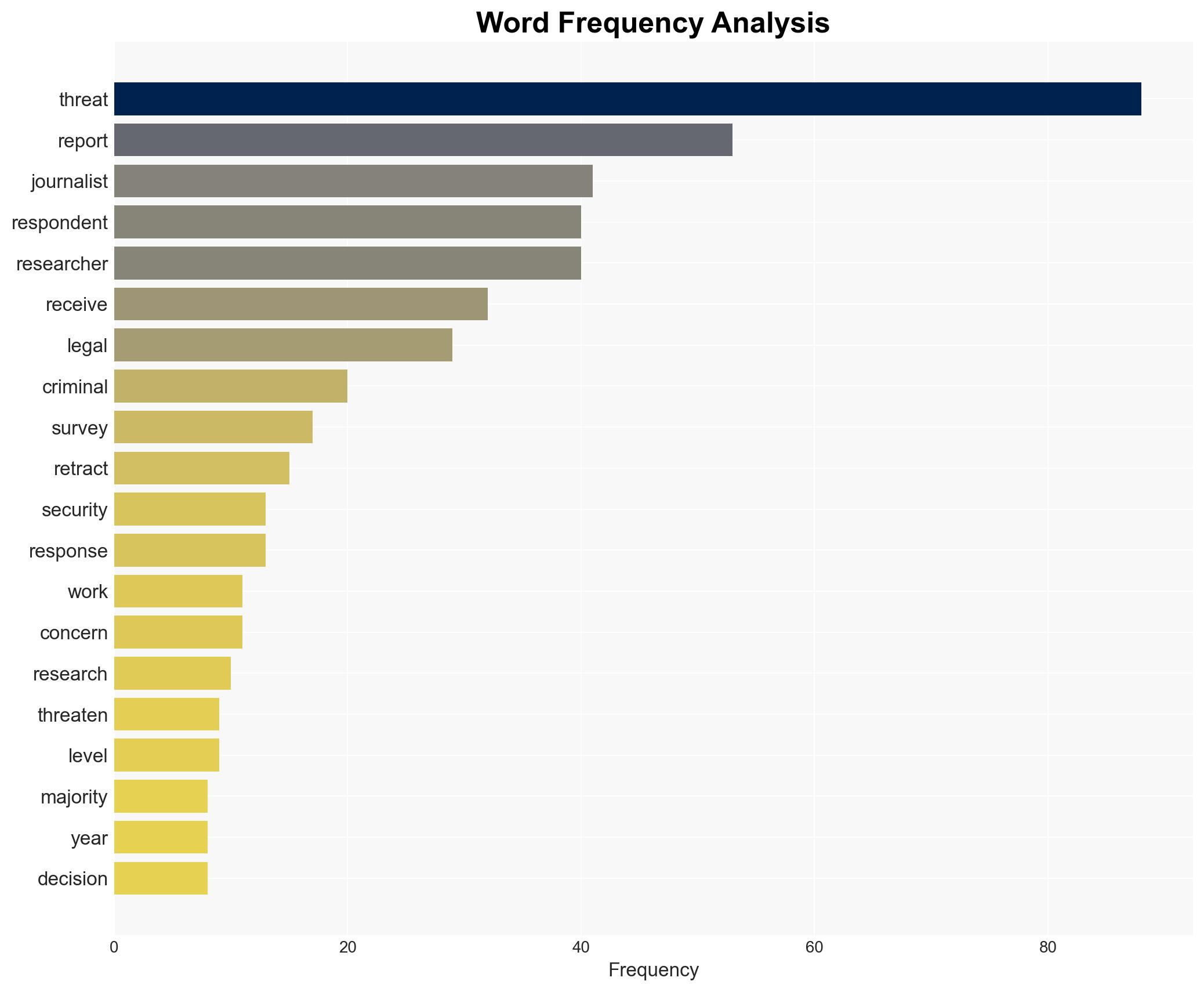 Under Pressure Exploring the effect of legal and criminal threats on security researchers and journalists - Image 3