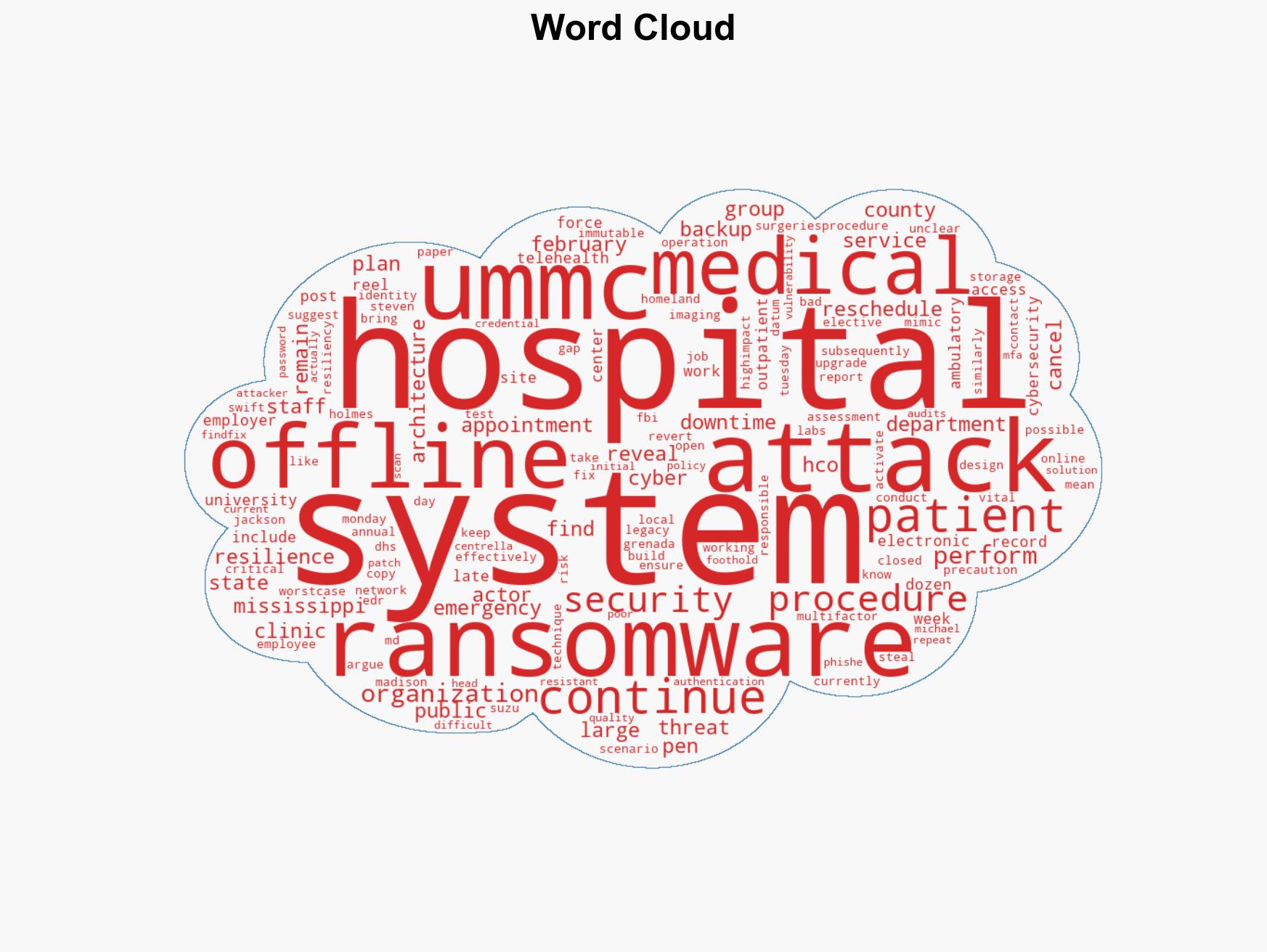 University of Mississippi Medical Center Still Offline After Ransomware Attack - Image 1