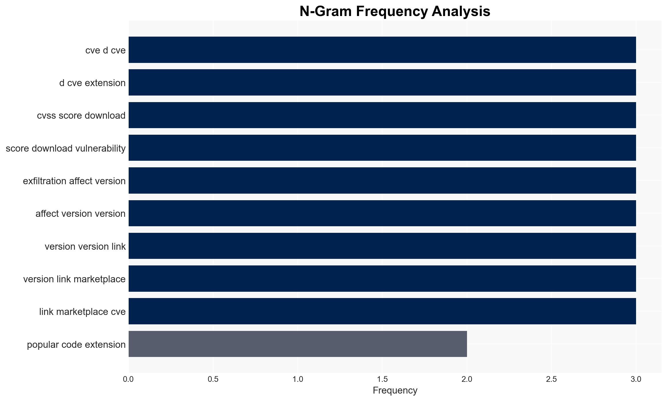 VS Code extensions with 125M installs expose users to cyberattacks - Image 4