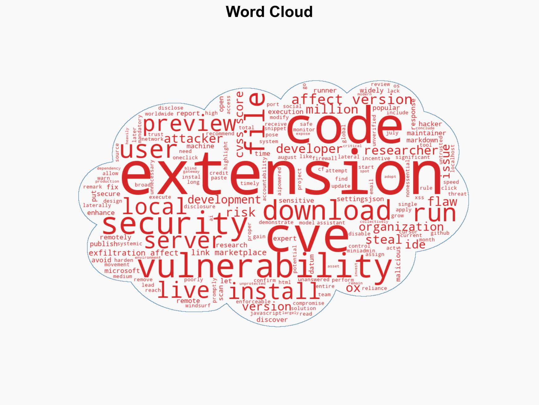 VS Code extensions with 125M installs expose users to cyberattacks - Image 1