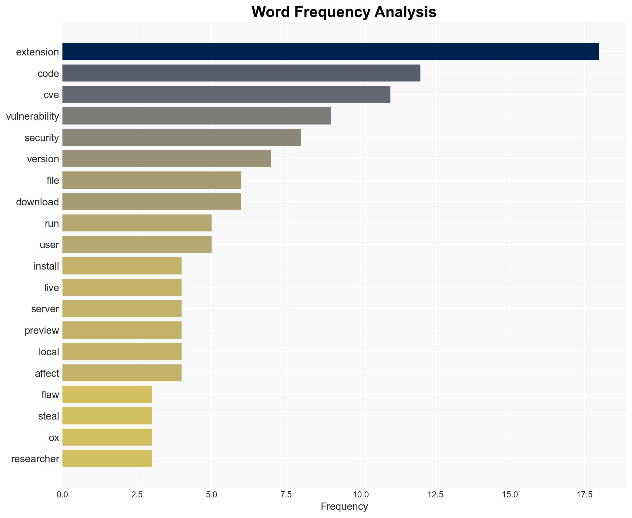 VS Code extensions with 125M installs expose users to cyberattacks - Image 3