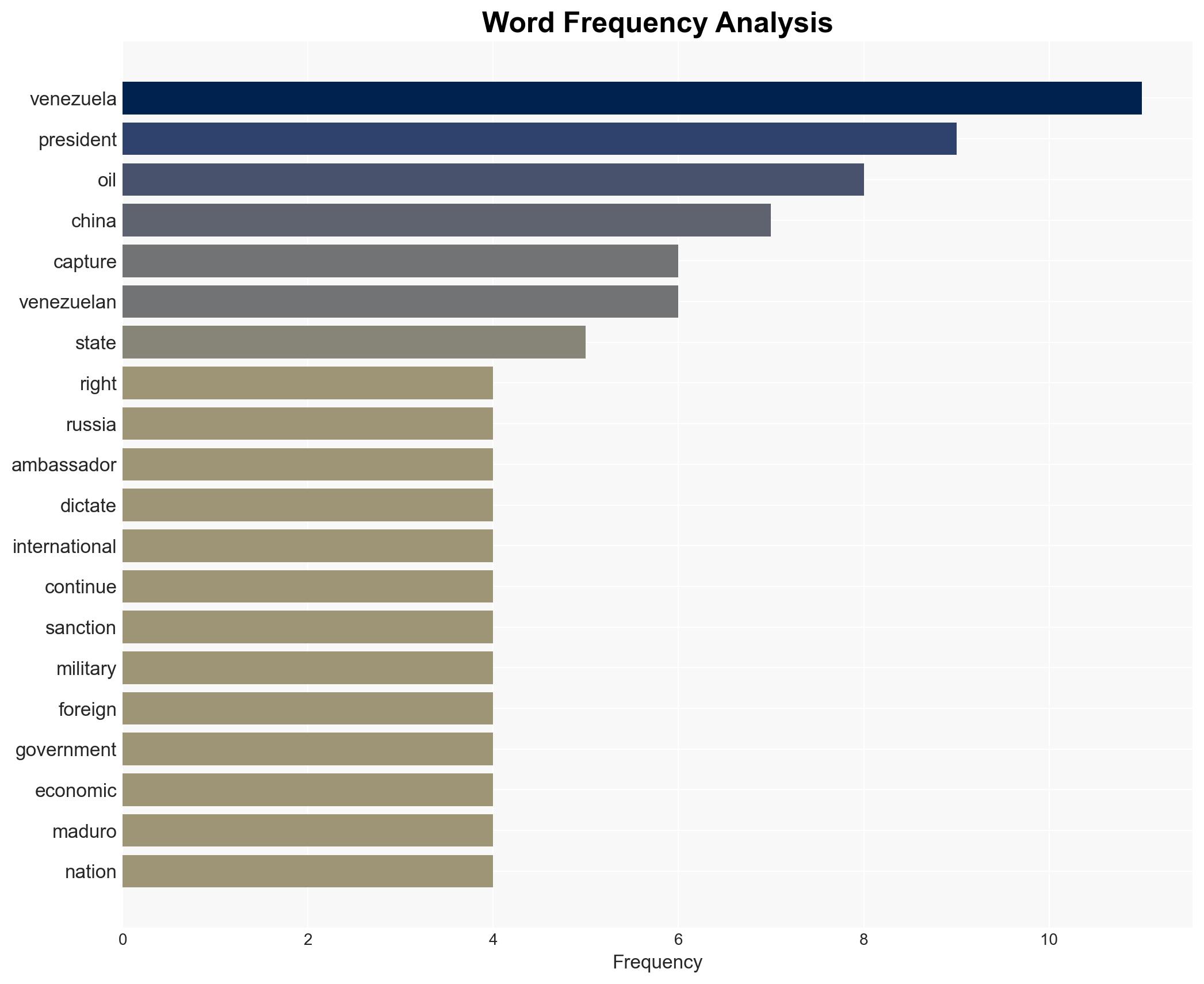 Venezuela defies US vows continued alliance with Russia and China - Image 3