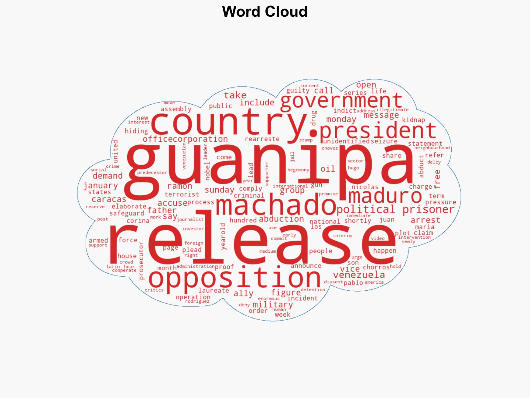 Venezuela rearrests opposition figure Guanipa after release Prosecutor - Image 1