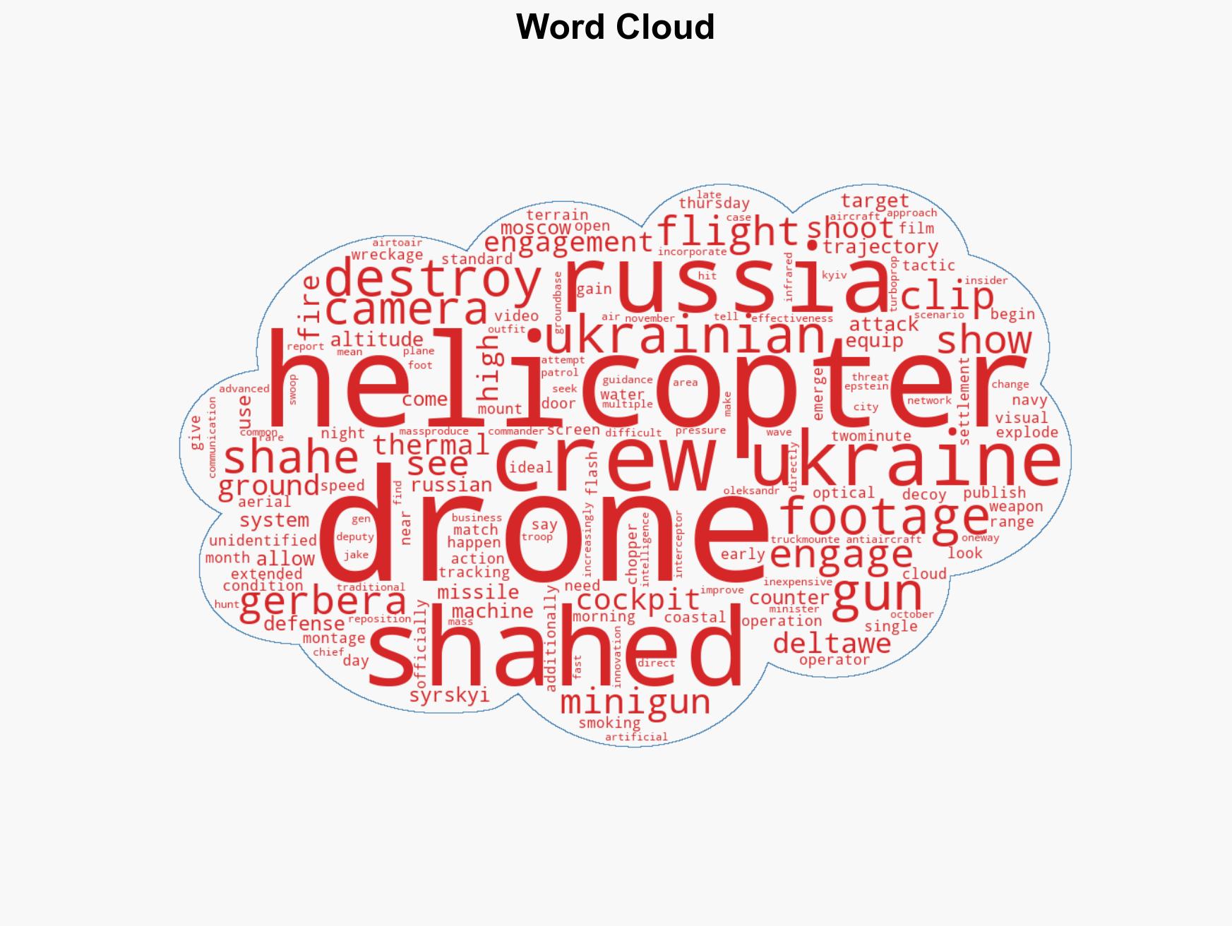 Videos show how Ukrainian helicopter crews use machine guns to hunt Russia's exploding Shahed drones - Image 1
