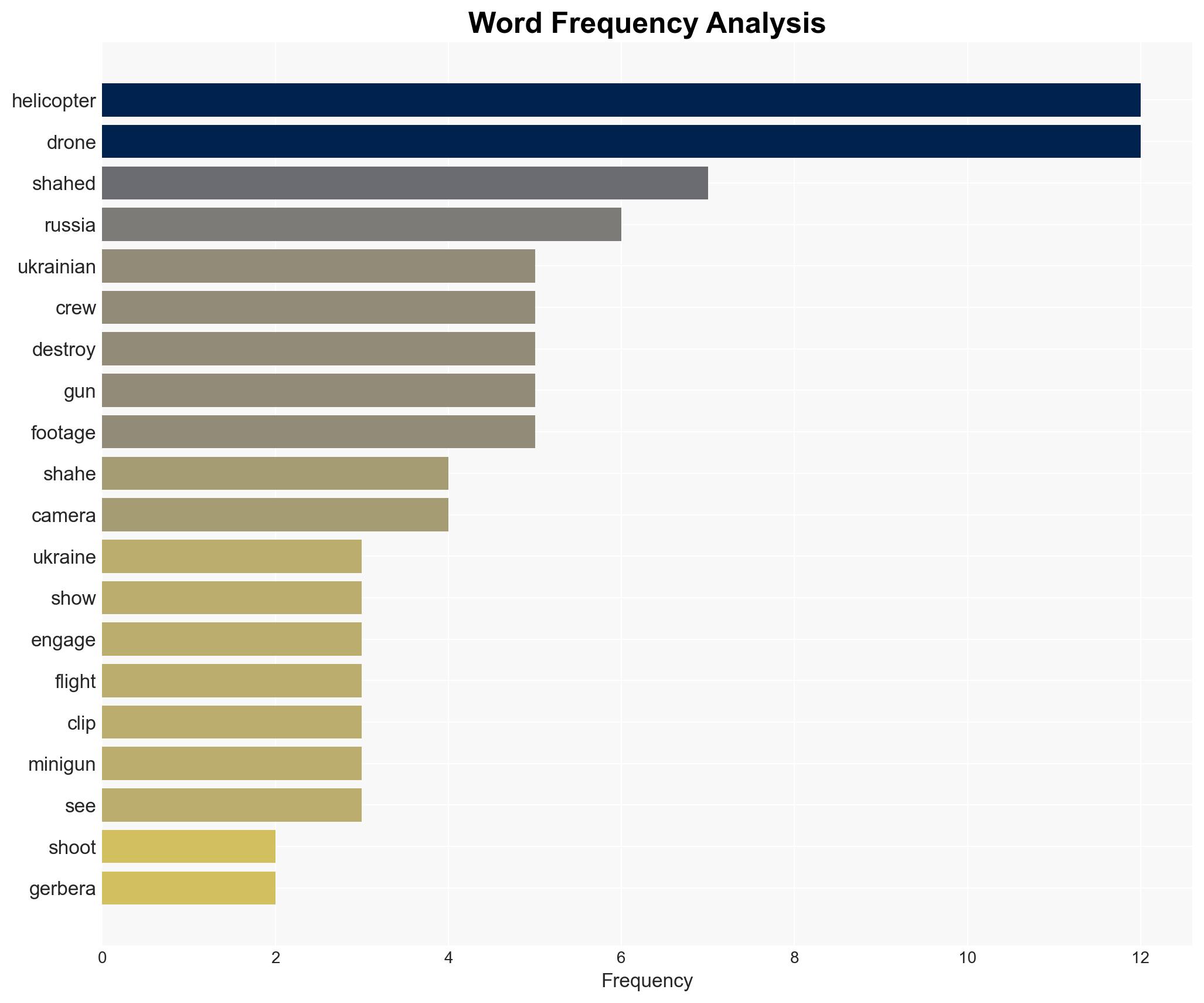 Videos show how Ukrainian helicopter crews use machine guns to hunt Russia's exploding Shahed drones - Image 3