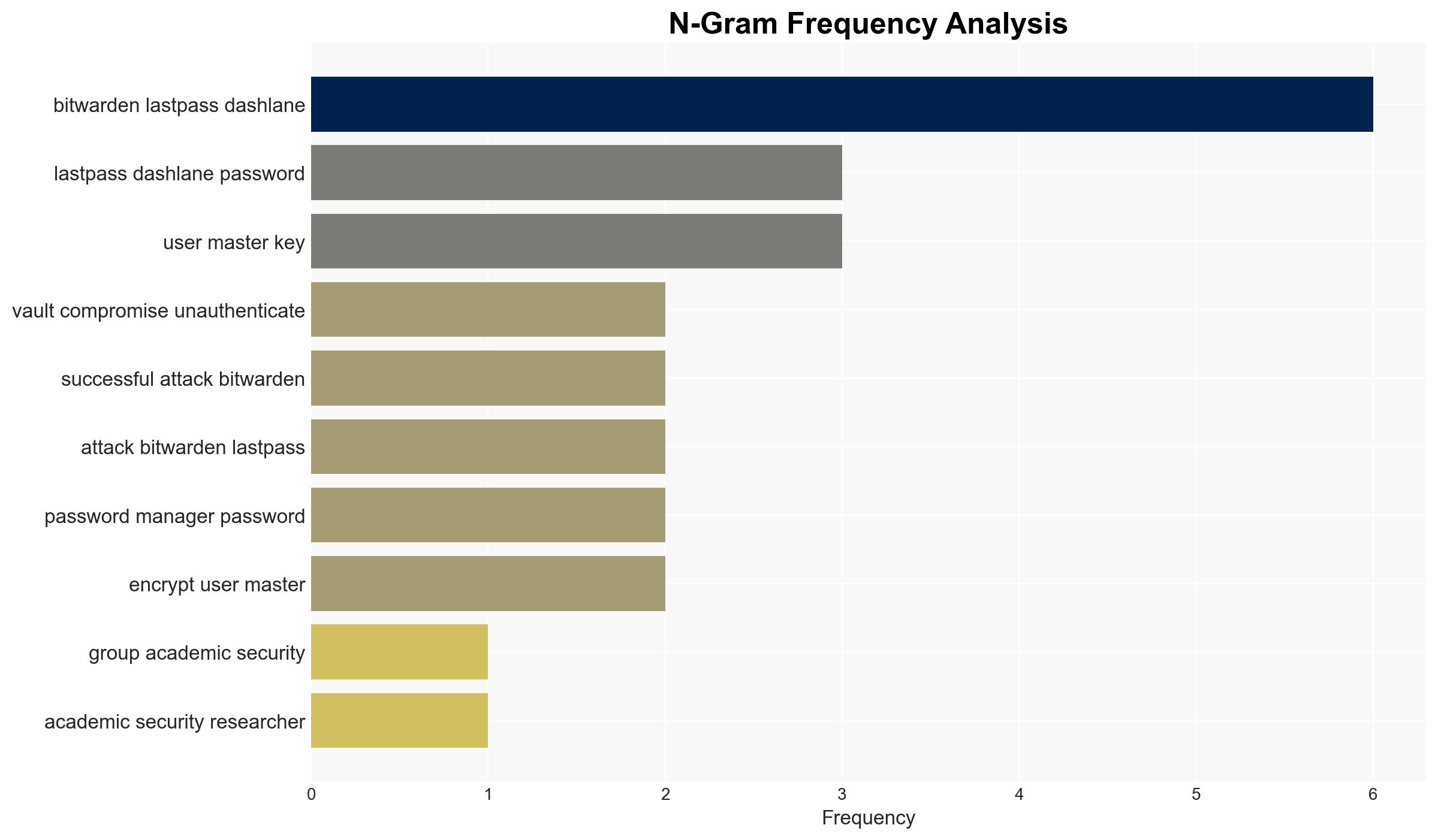 Vulnerabilities in Password Managers Allow Hackers to View and Change Passwords - Image 4