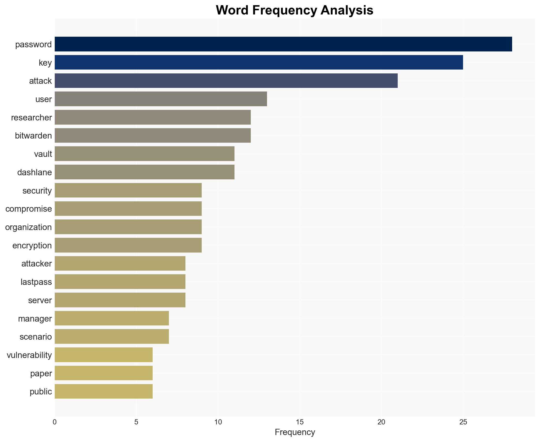 Vulnerabilities in Password Managers Allow Hackers to View and Change Passwords - Image 3