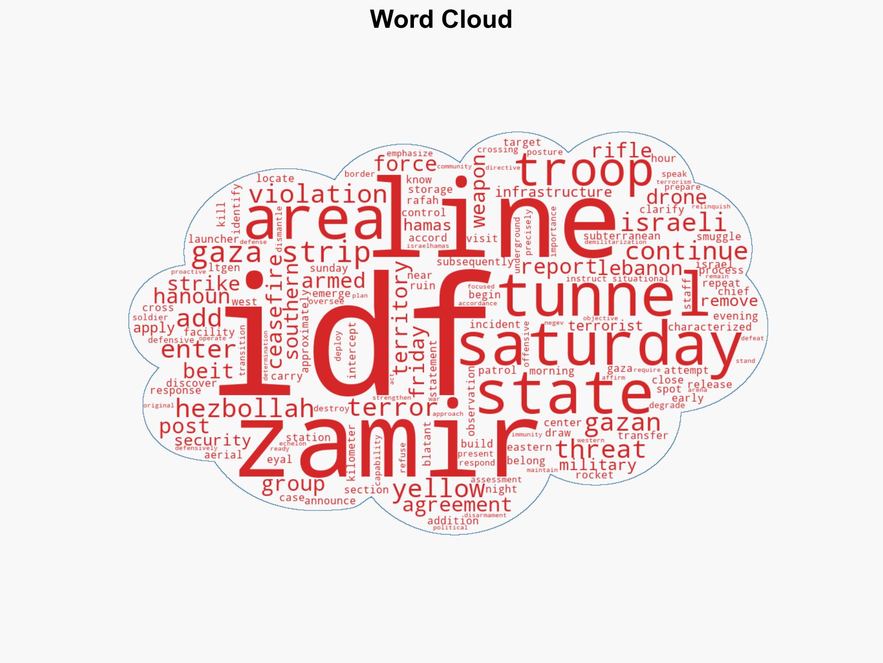 WATCH Armed Gazans cross Yellow Line take cover before IDF strike in northern Strip - Image 1