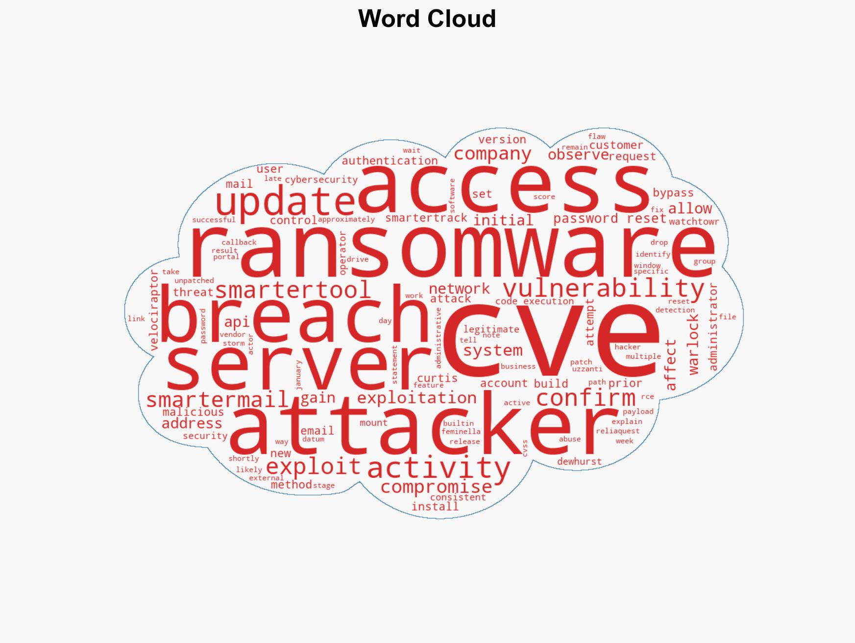 Warlock Ransomware Breaches SmarterTools Through Unpatched SmarterMail Server - Image 1