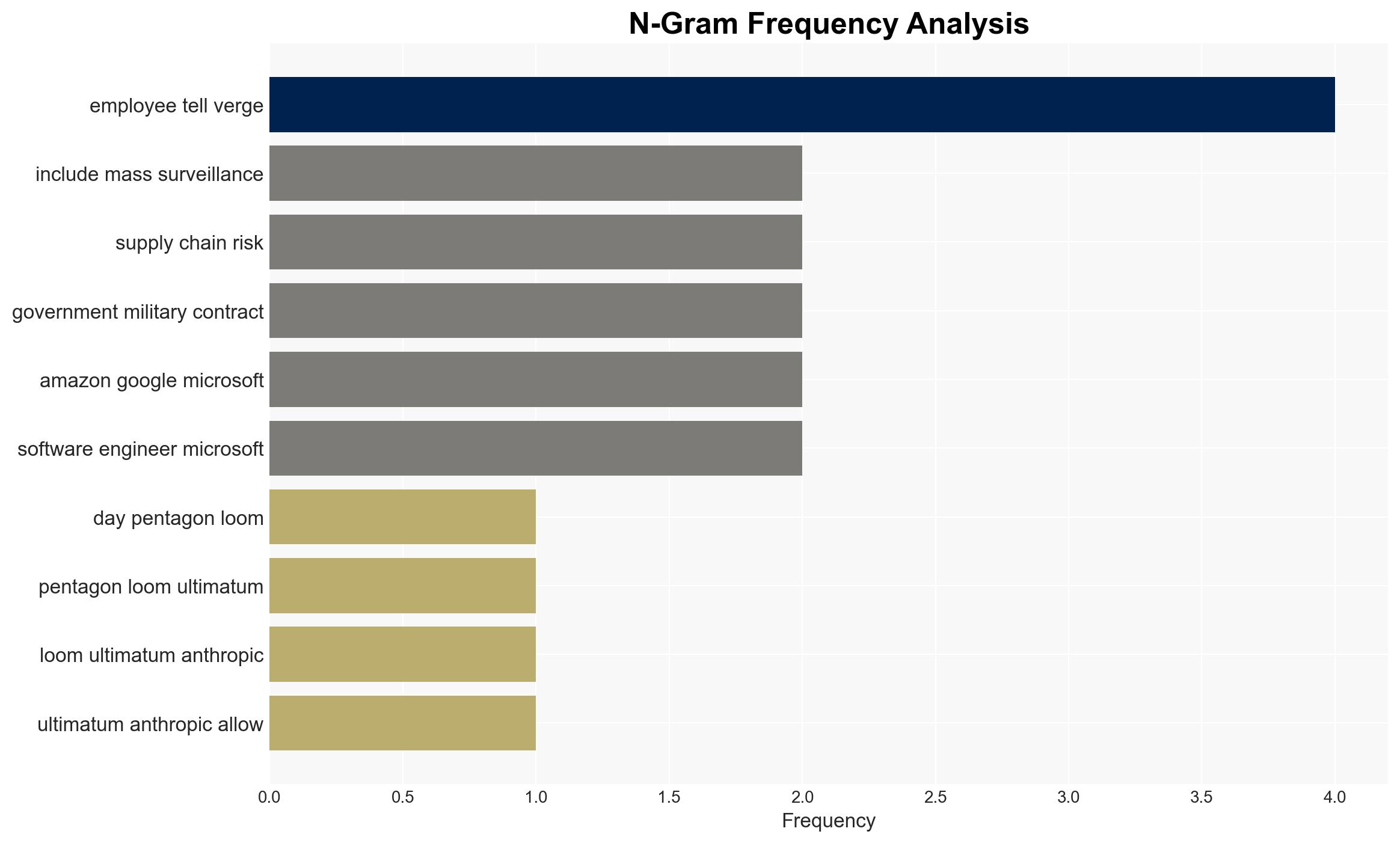 We dont have to have unsupervised killer robots - Image 4