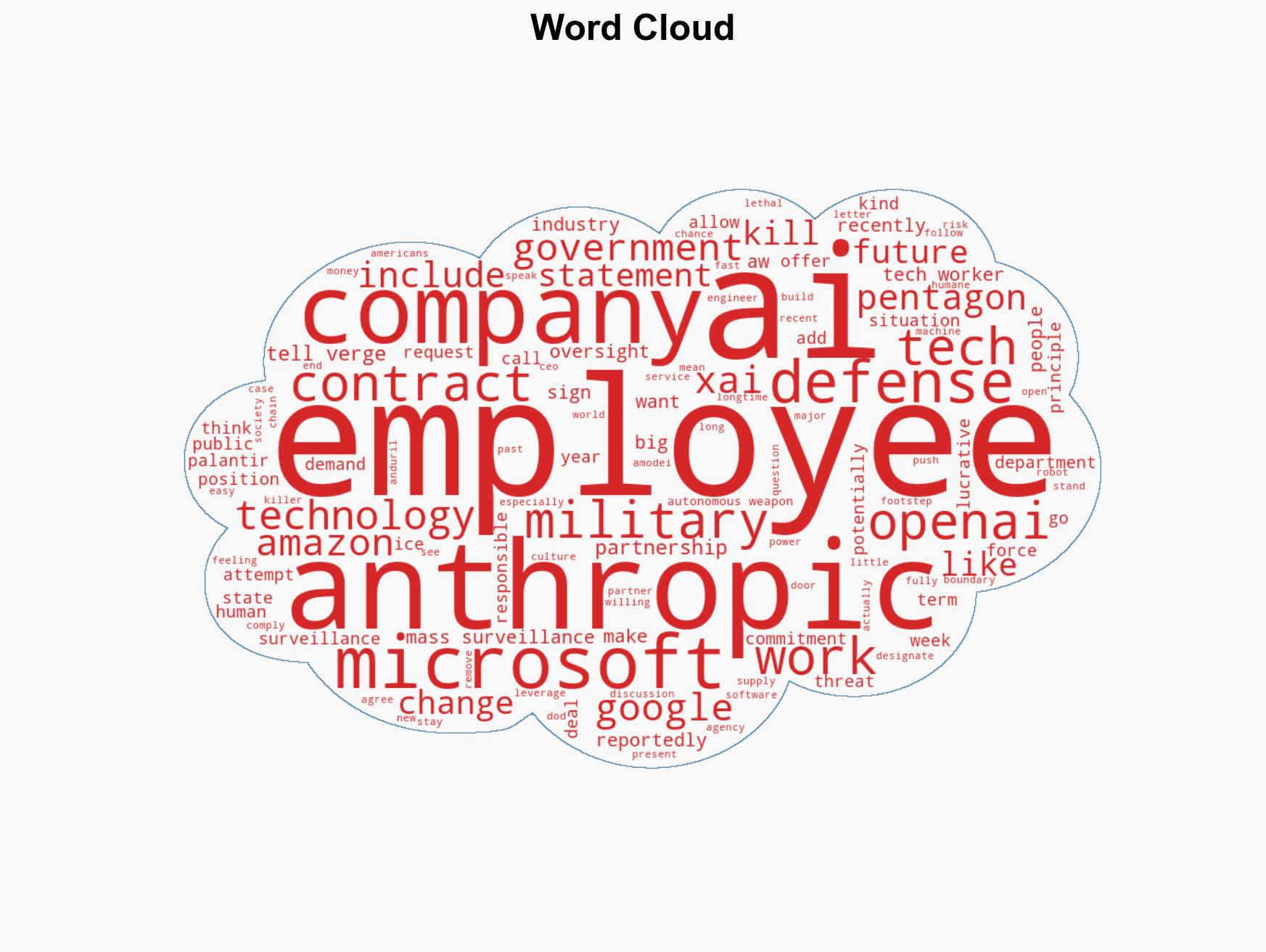 We dont have to have unsupervised killer robots - Image 1