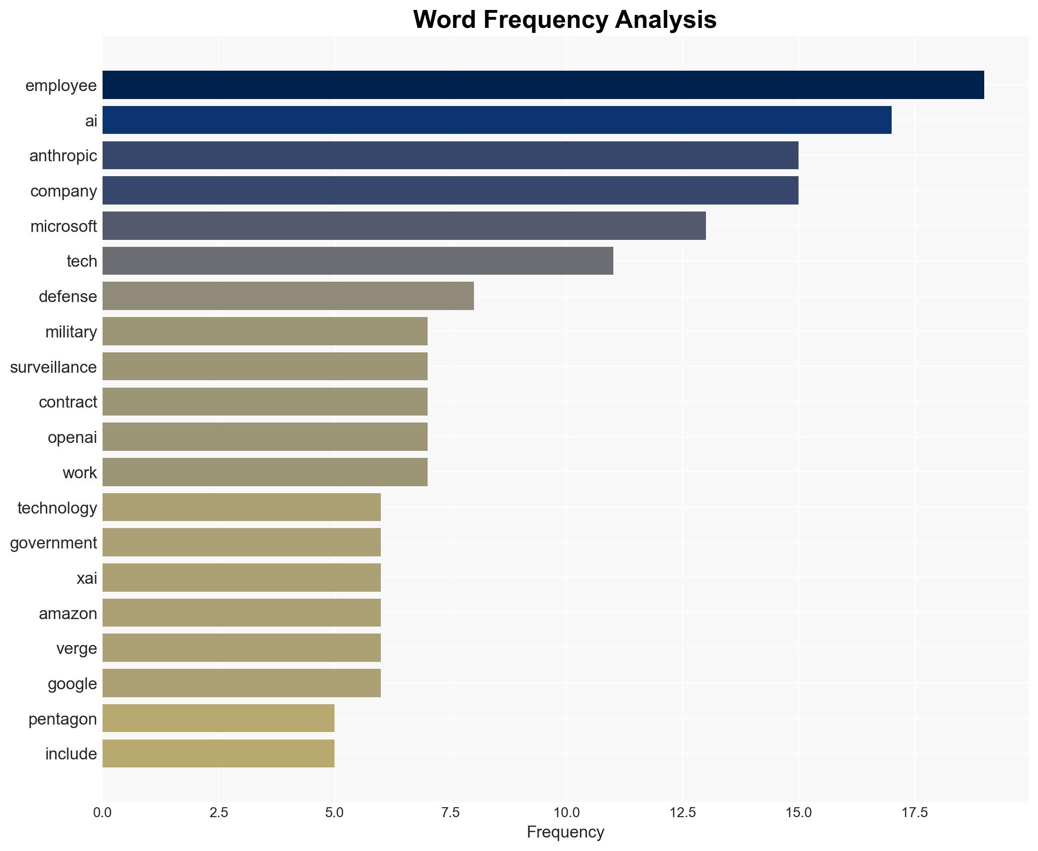 We dont have to have unsupervised killer robots - Image 3