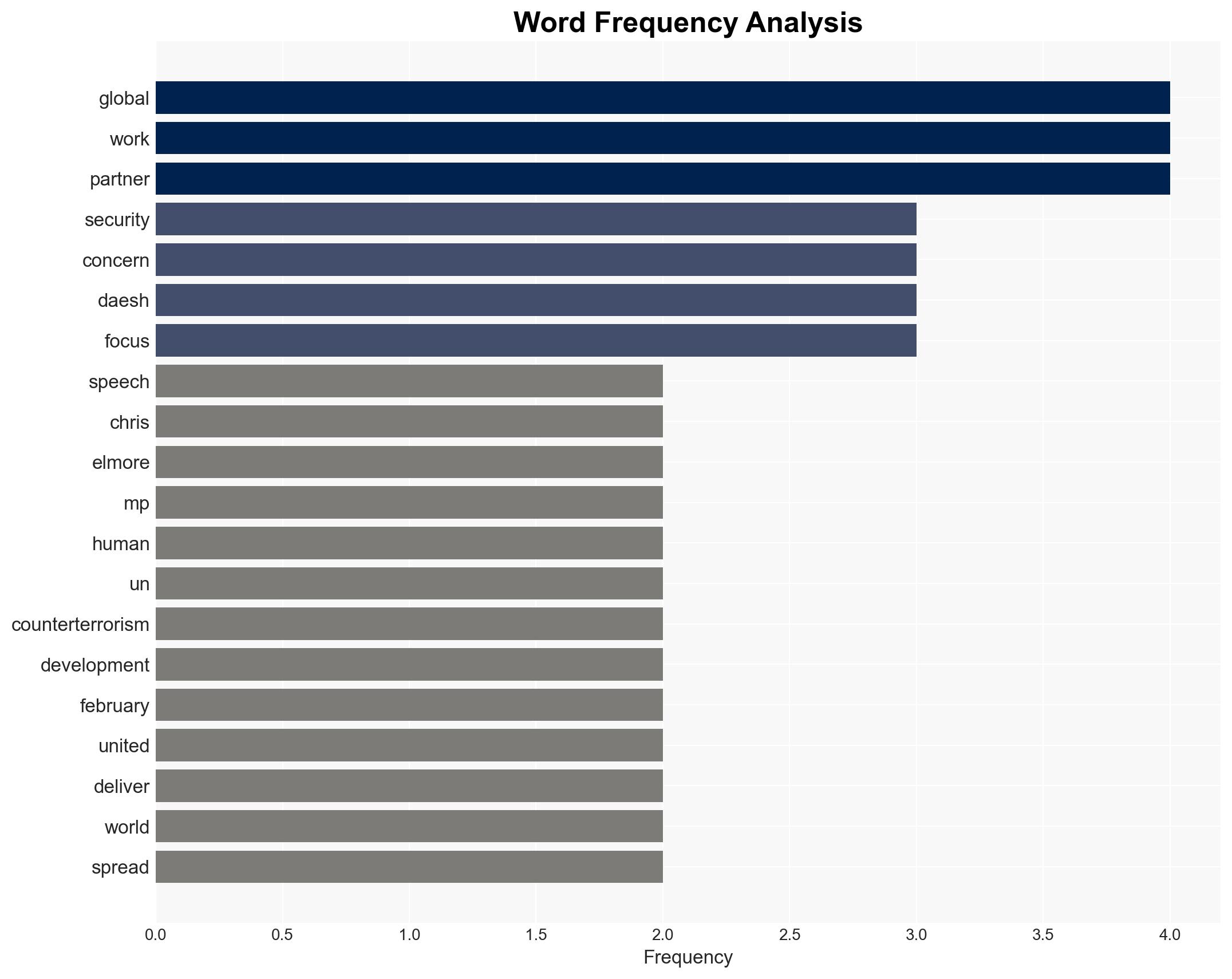 We will continue to disrupt the activities of Daesh's networks UK statement at the UN Security Council - Image 3