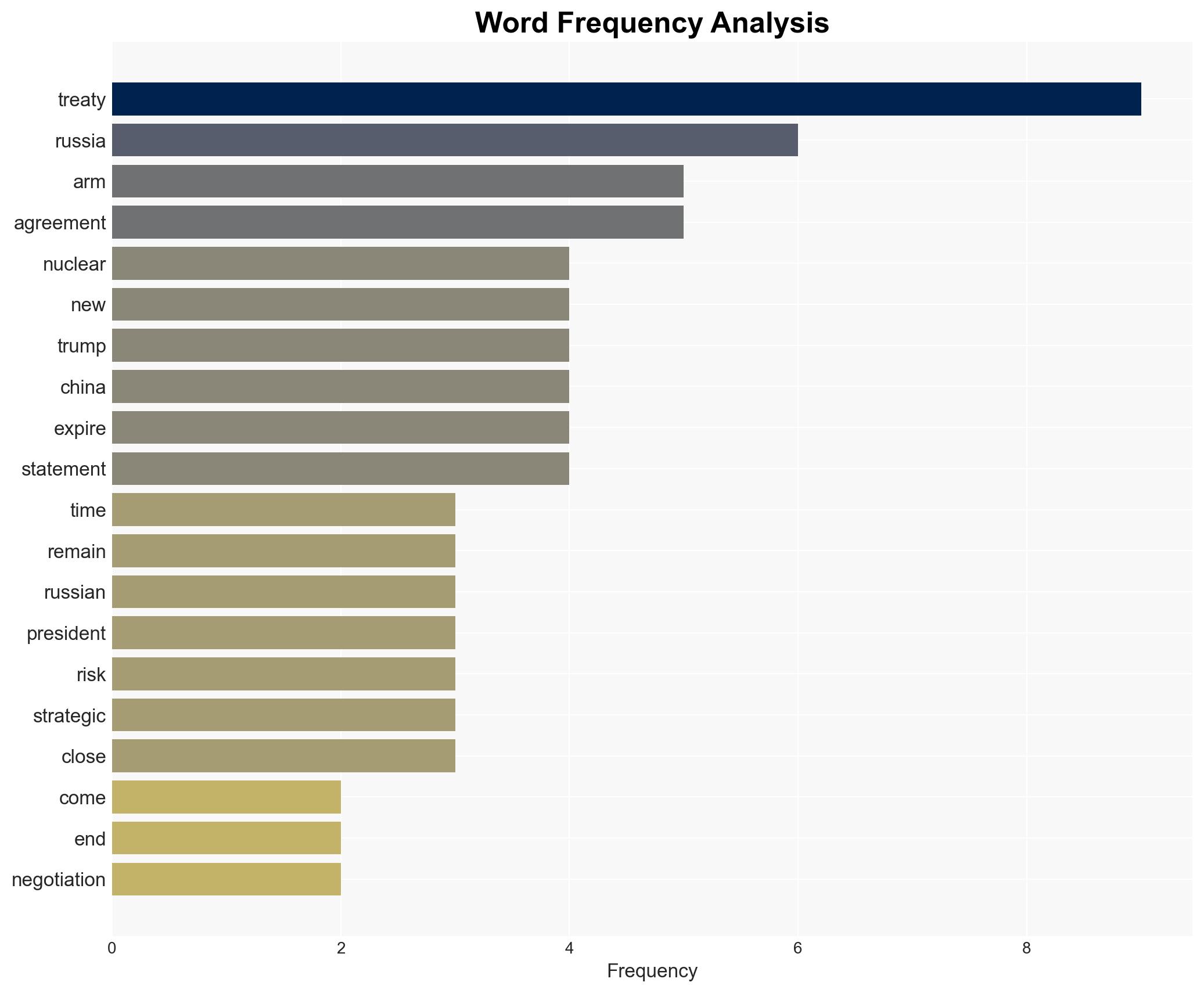 Were at risk of an arms race US-Russian nuclear arms treaty expires - Image 3