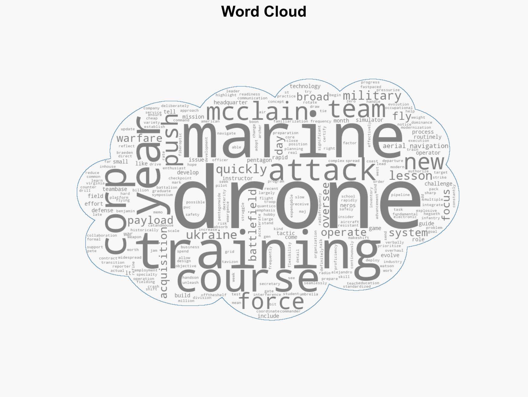 West Coast Marines want to train 500 new drone pilots a year in a crash course on everything from flying to explosions - Image 1