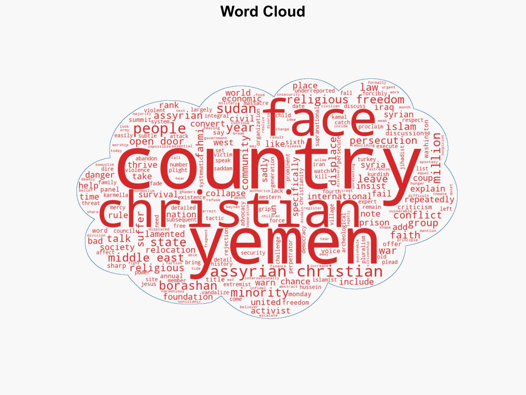 West has 'repeatedly failed Assyrian Christians' - Image 1