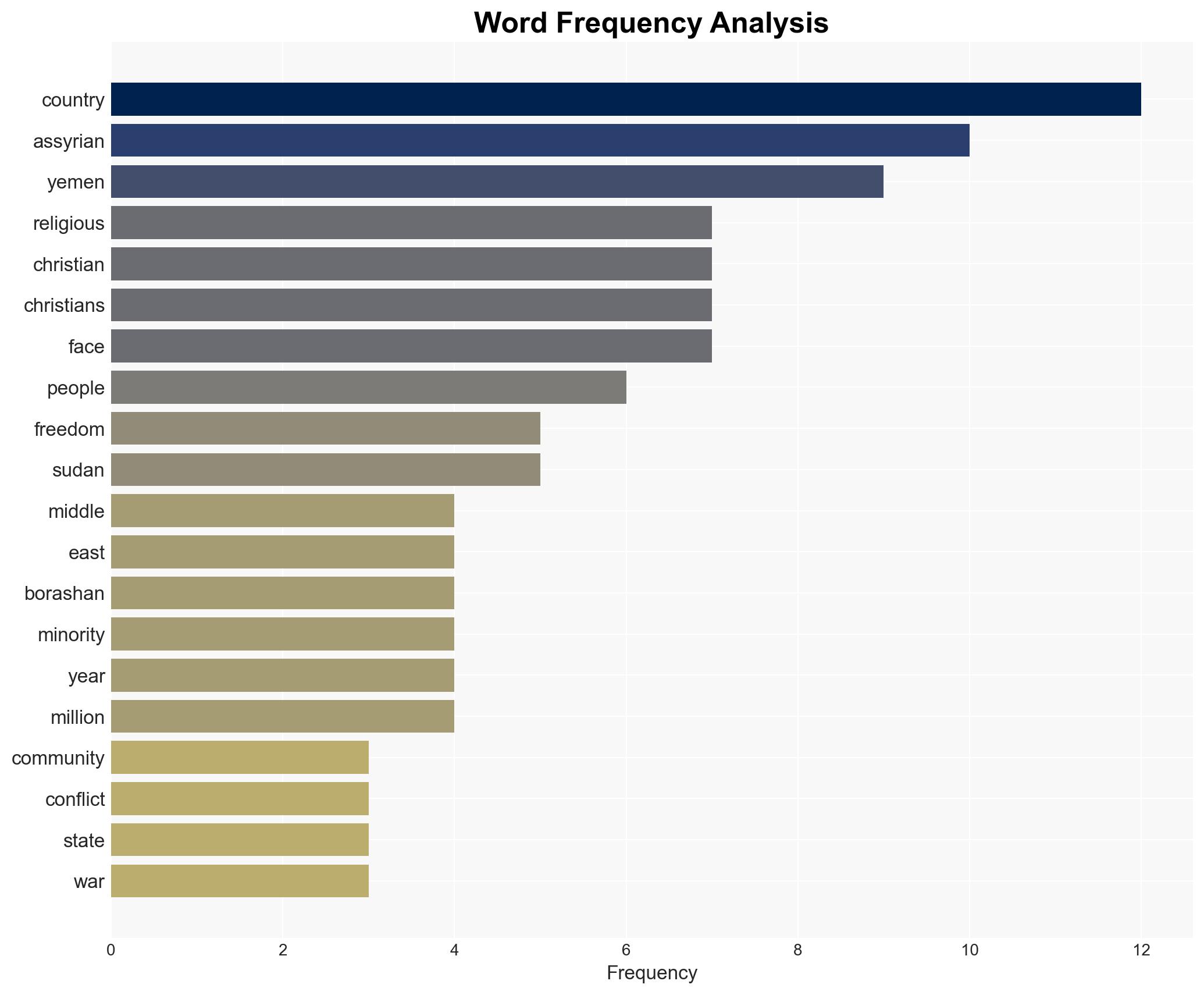 West has 'repeatedly failed Assyrian Christians' - Image 3