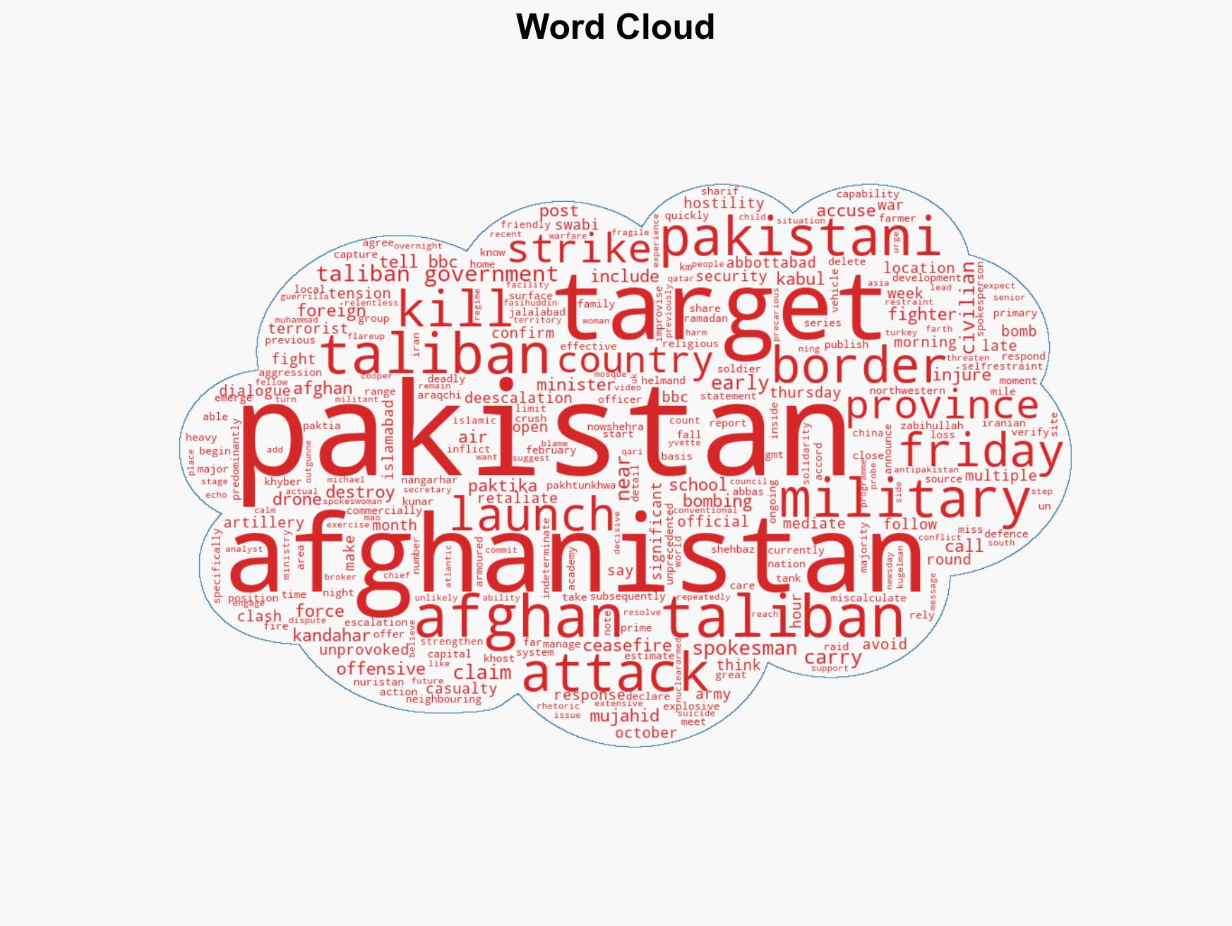 What we know after latest escalation in Pakistan-Afghanistan tensions - Image 1