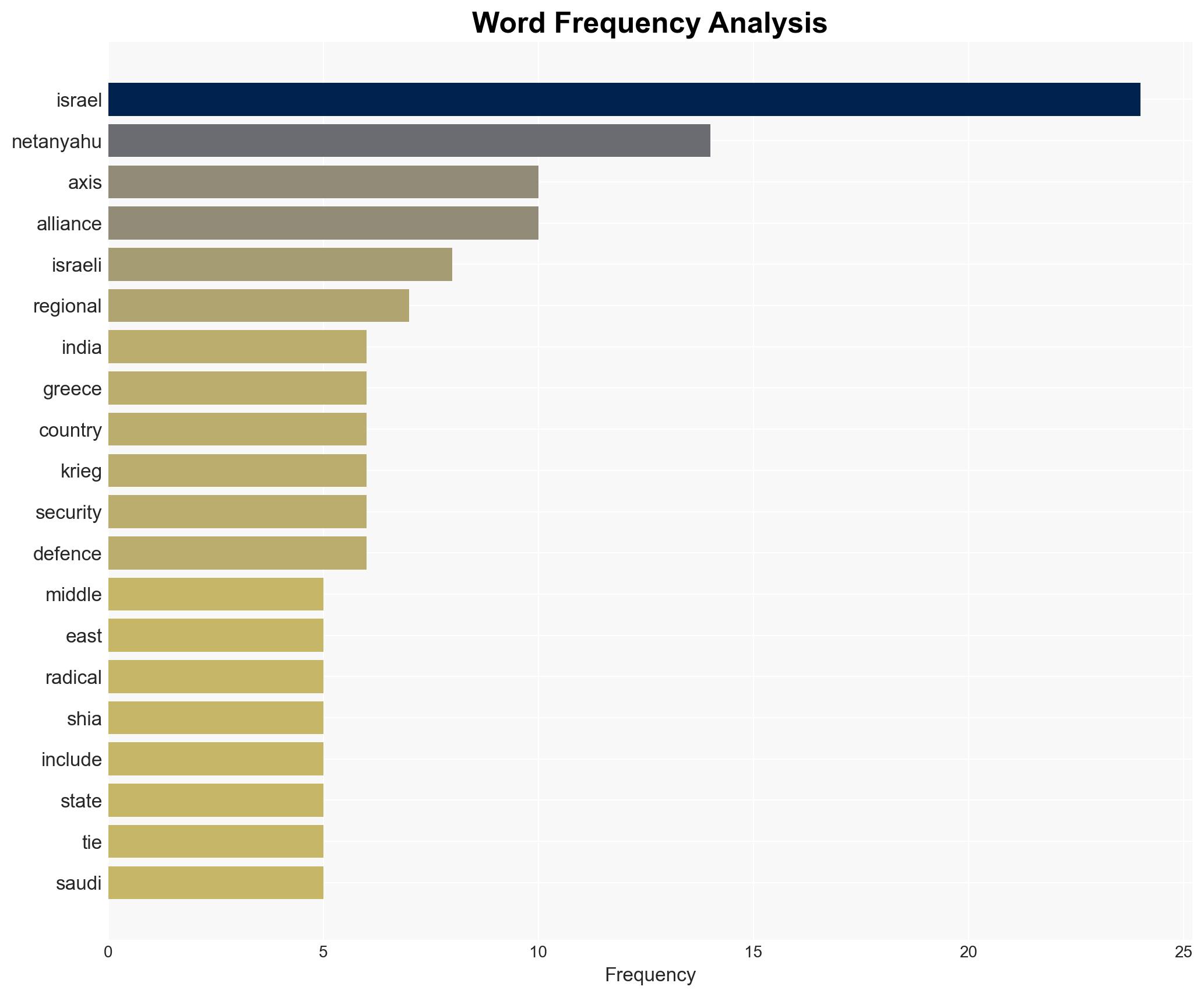 Whats Netanyahus planned hexagon alliance and can it work - Image 3