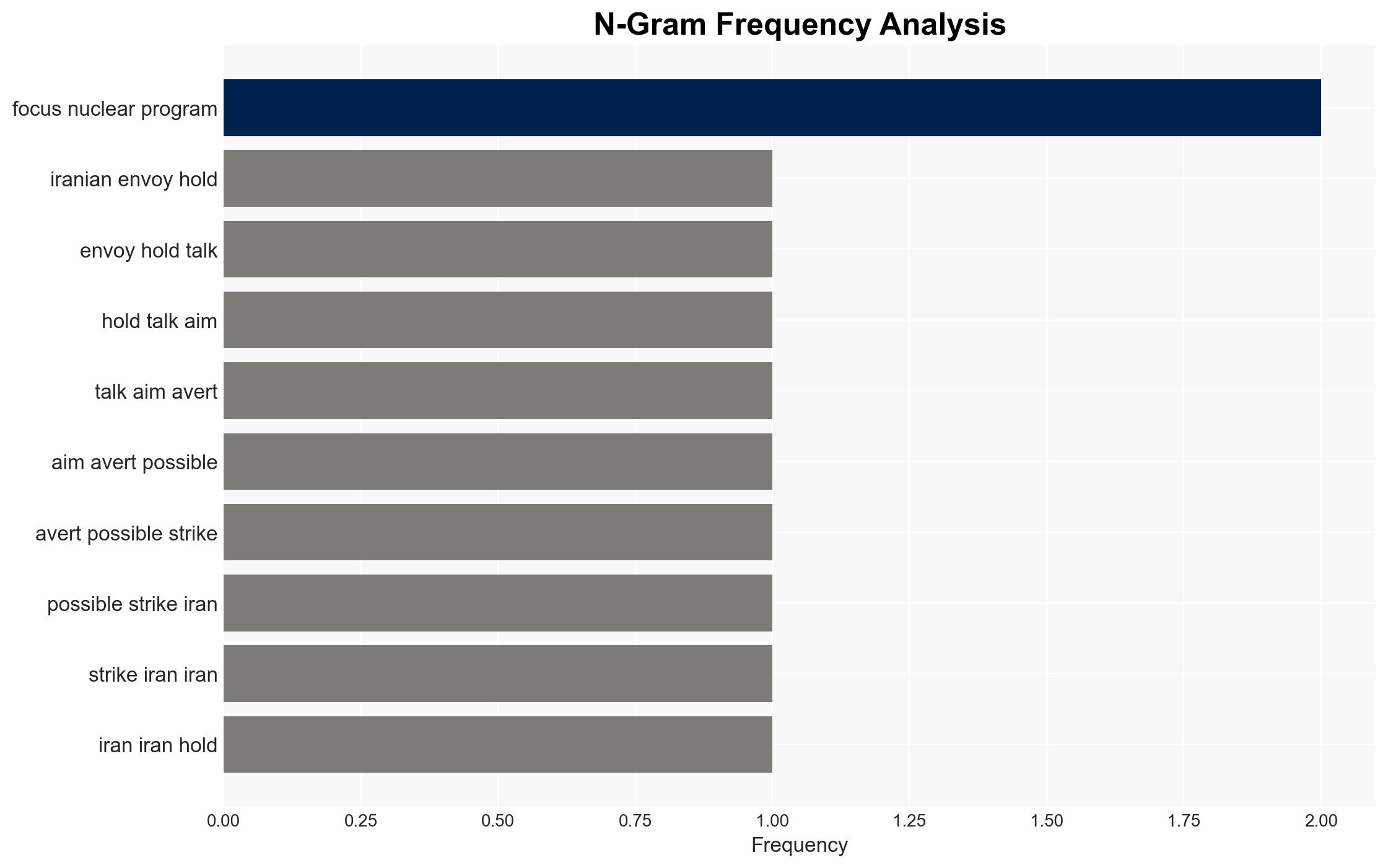 What's next for the US and Iran following preliminary talks - Image 4