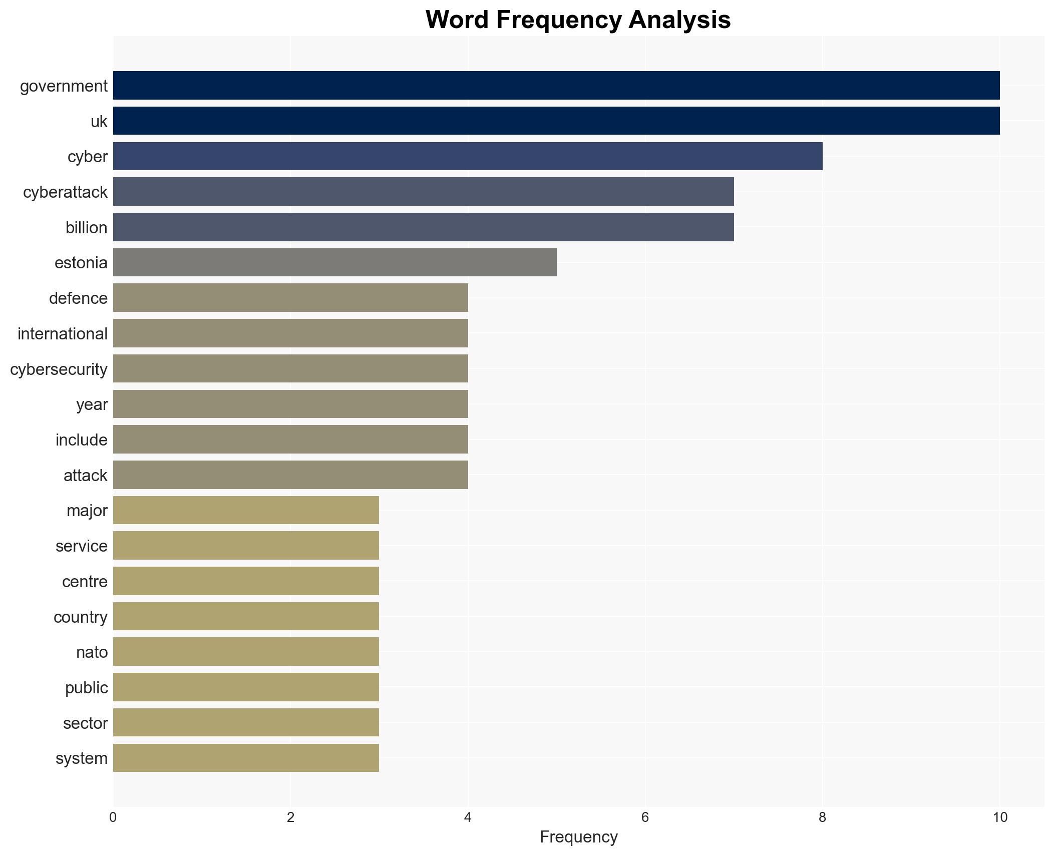 Which countries are best-placed to resist state-supported cyber-attacks A government advisor explains - Image 3