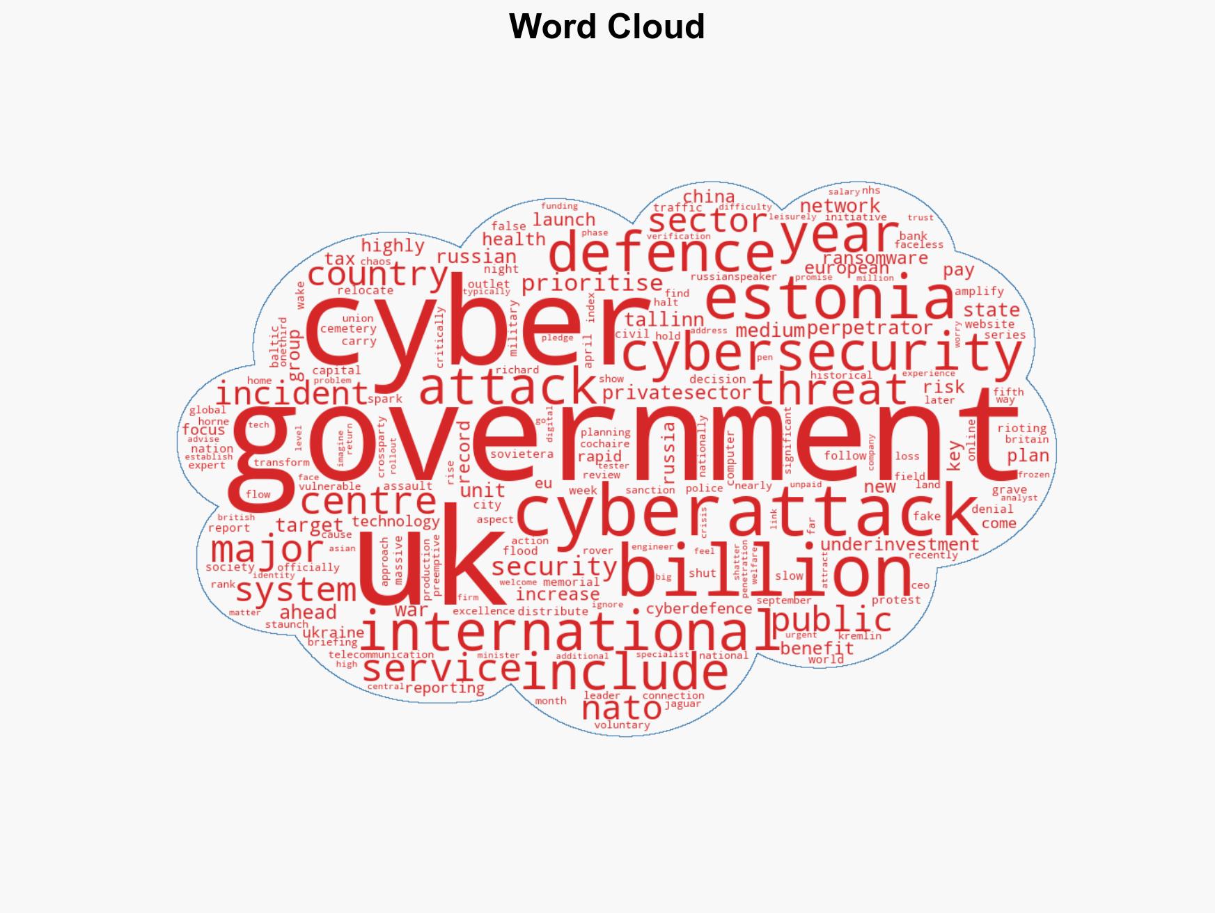 Which countries are best-placed to see off state-supported cyber-attacks A government advisor explains - Image 1