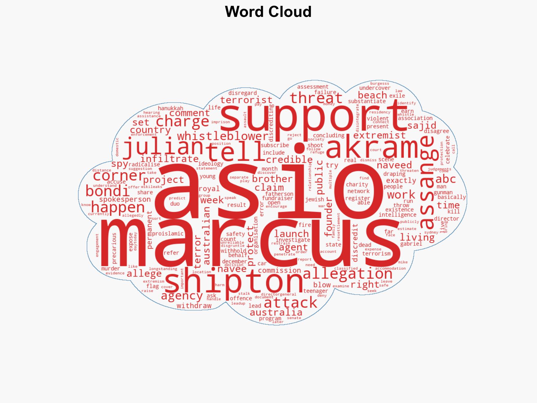 Whistleblower organisation supports 'on the run' ex-spy amid Bondi gunman claims - Image 1