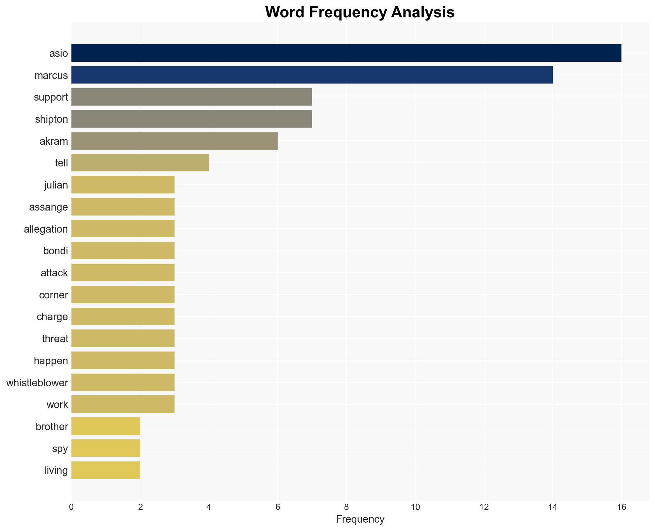 Whistleblower organisation supports 'on the run' ex-spy amid Bondi gunman claims - Image 3