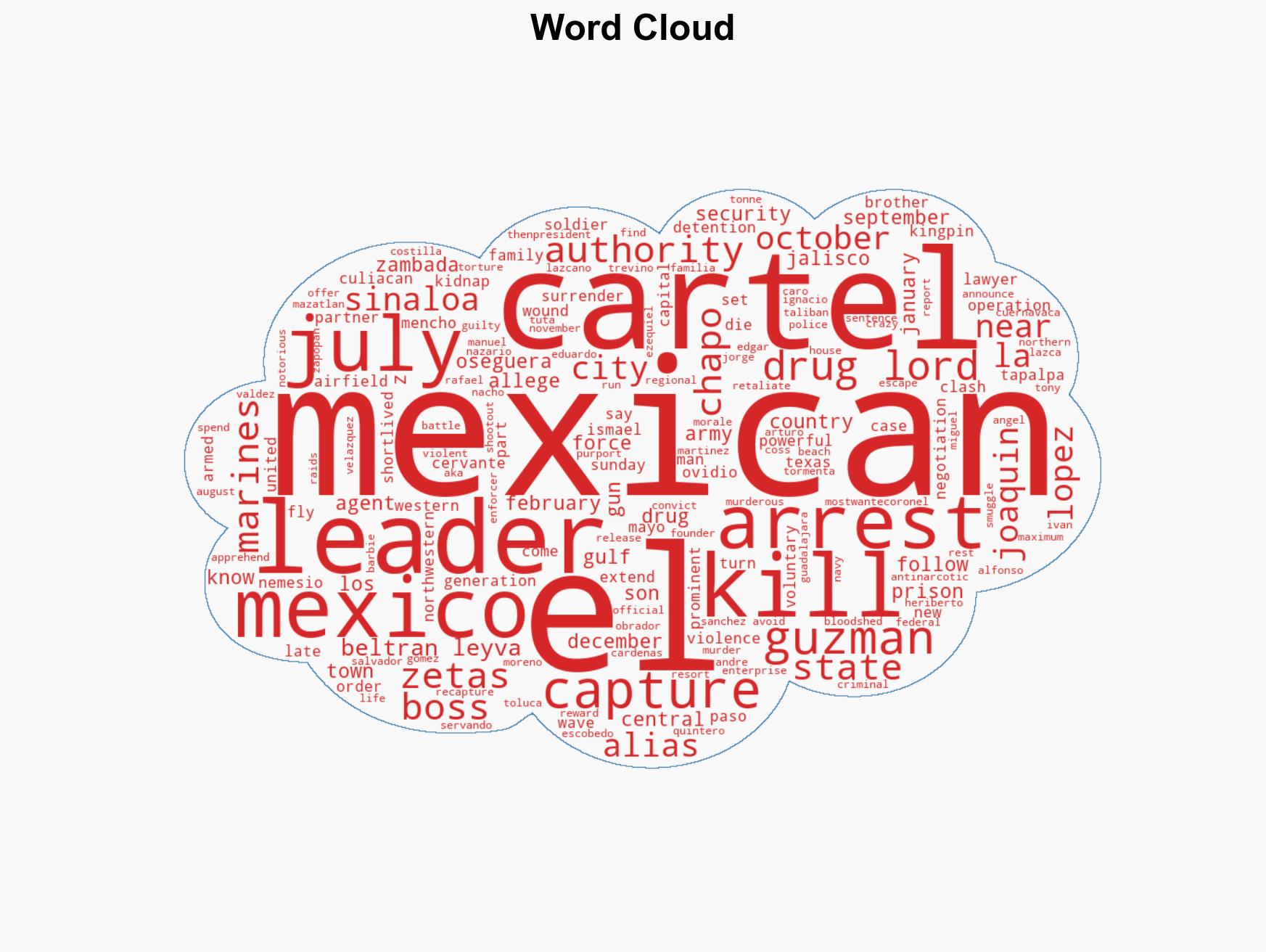 Who are Mexicos top cartel bosses killed or arrested in recent years - Image 1