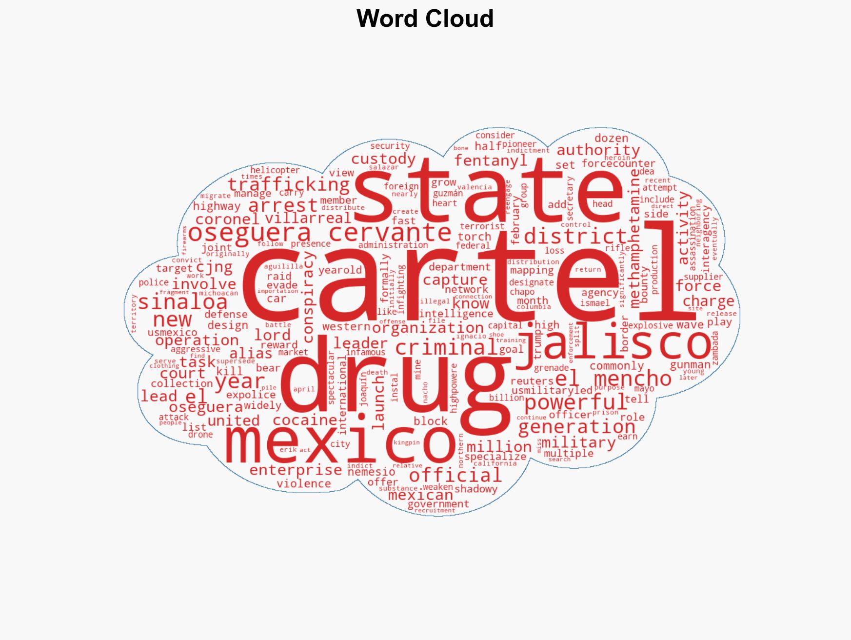 Who was 'El Mencho' Nemesio Oseguera All about Ex-police officer turned Mexico drug cartel leader killed by US military-led task force - Image 1