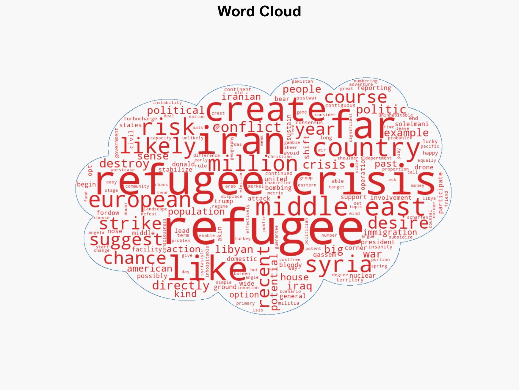 Whos Afraid of Another Refugee Crisis - Image 1