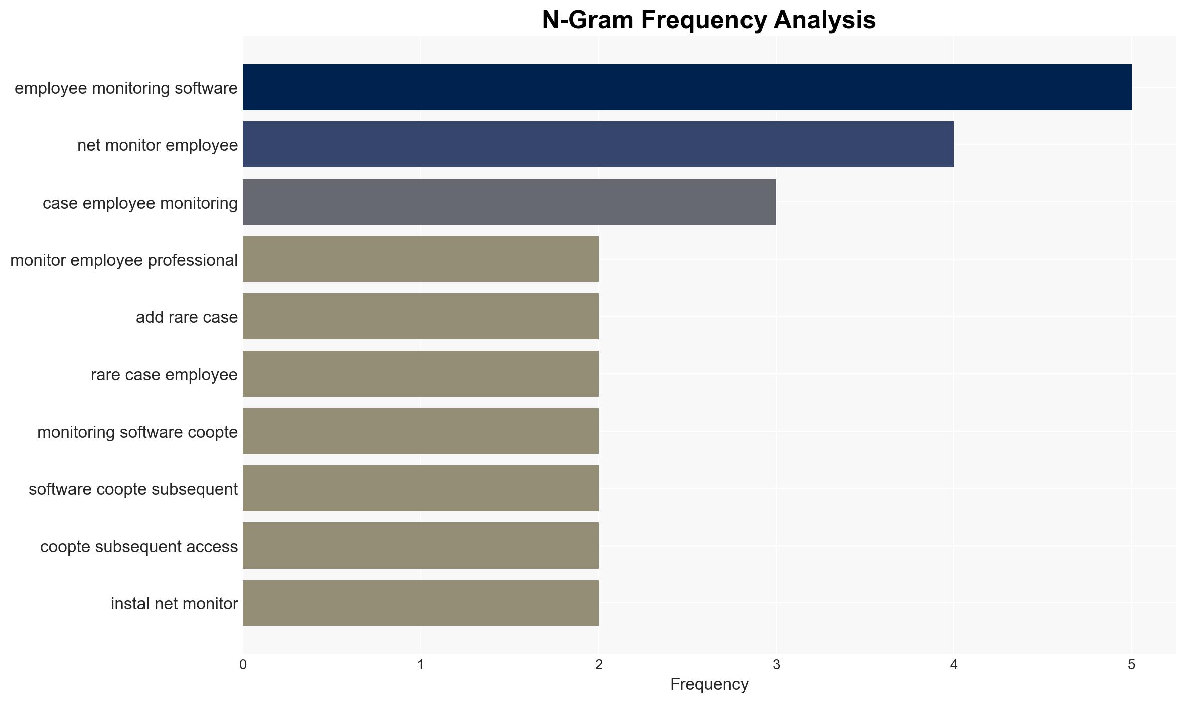 Who's the bossware Ransomware slingers like employee monitoring tools too - Image 4