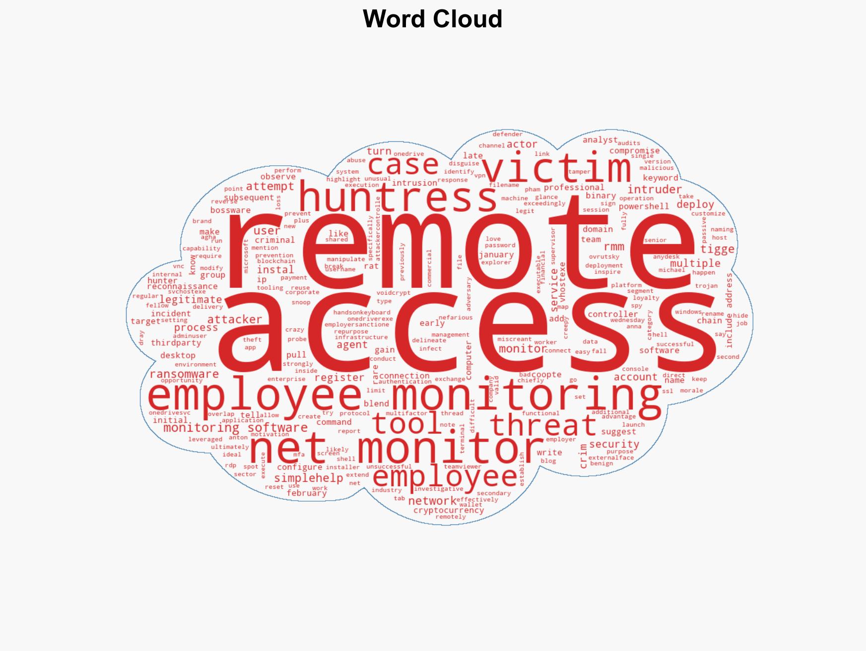 Who's the bossware Ransomware slingers like employee monitoring tools too - Image 1
