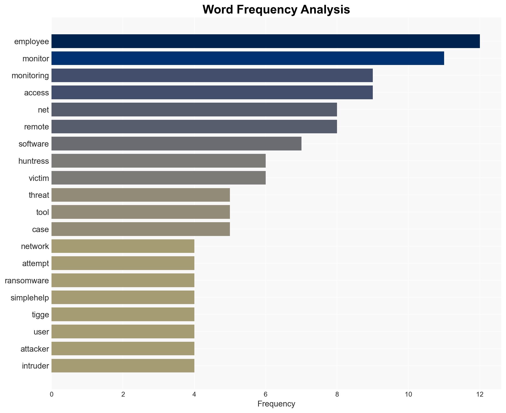 Who's the bossware Ransomware slingers like employee monitoring tools too - Image 3