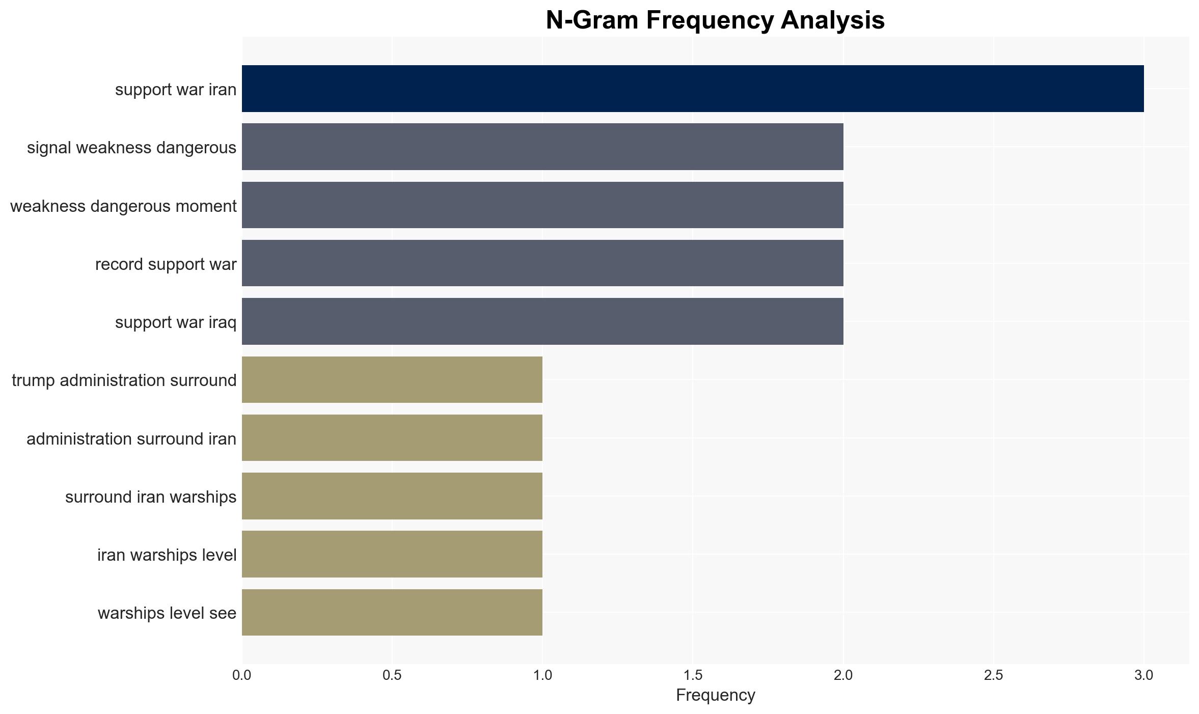 Why Congress tried to dodge a vote on war with Iran - Image 4