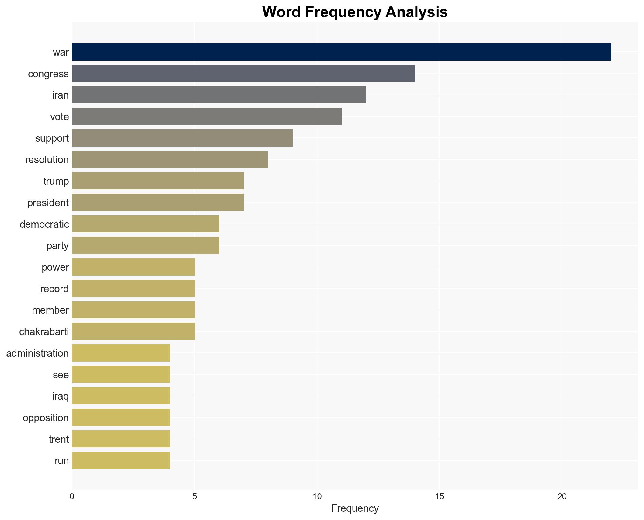 Why Congress tried to dodge a vote on war with Iran - Image 3