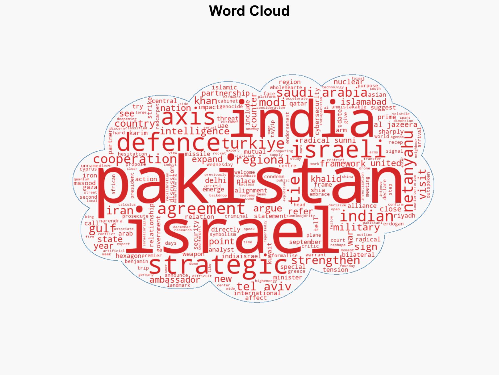 Why Indian PM Modis Israel visit matters for Pakistans security - Image 1