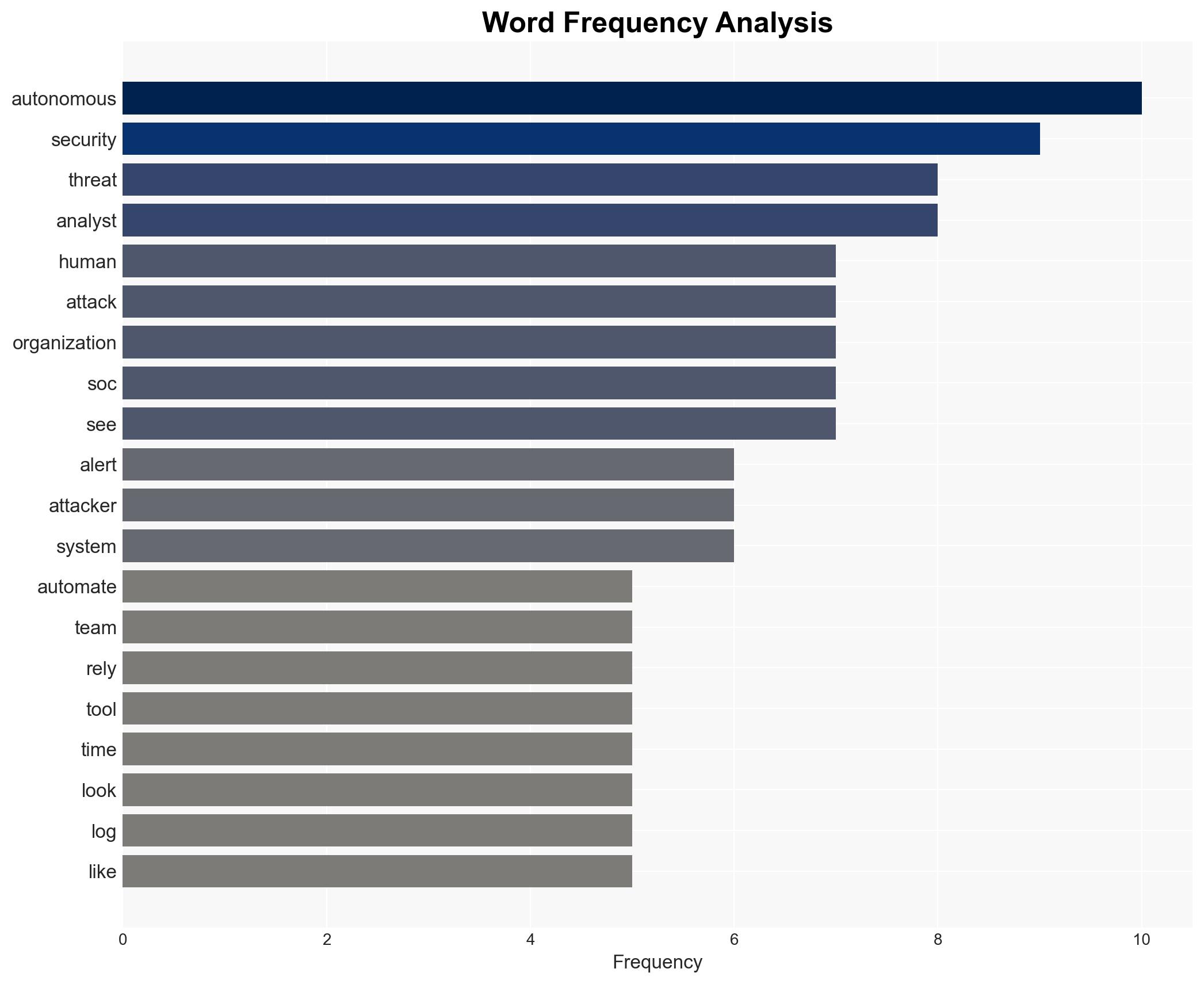 Why SOCs are moving toward autonomous security operations in 2026 - Image 3