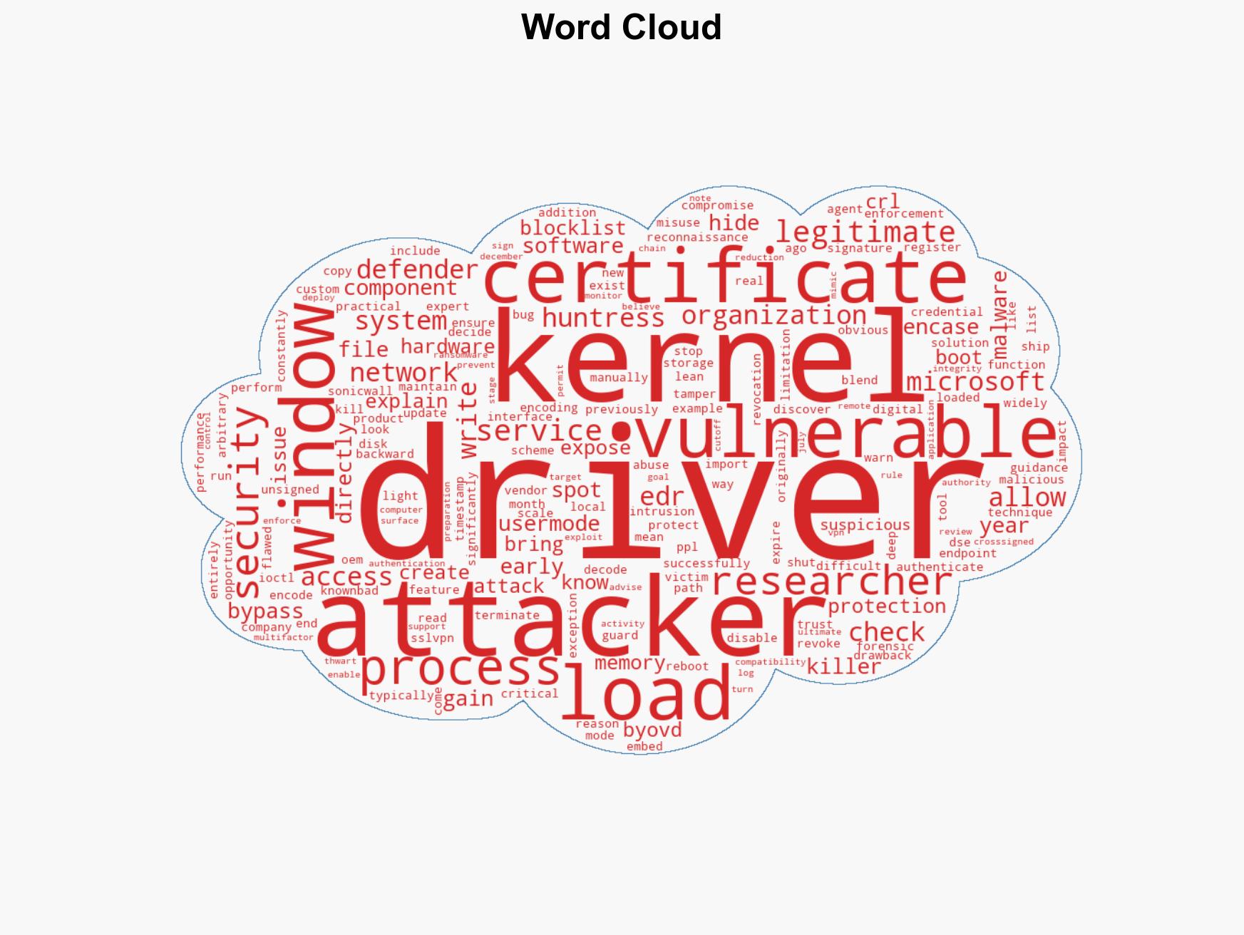 Why a decade-old EnCase driver still works as an EDR killer - Image 1