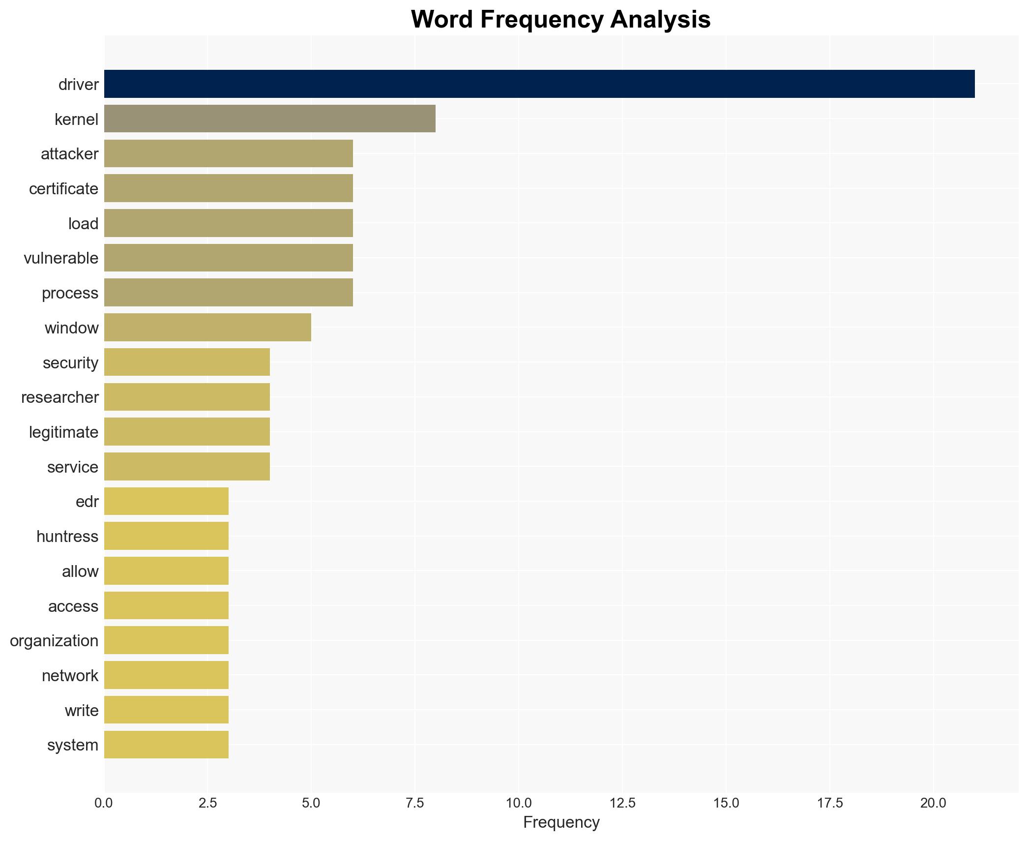 Why a decade-old EnCase driver still works as an EDR killer - Image 3