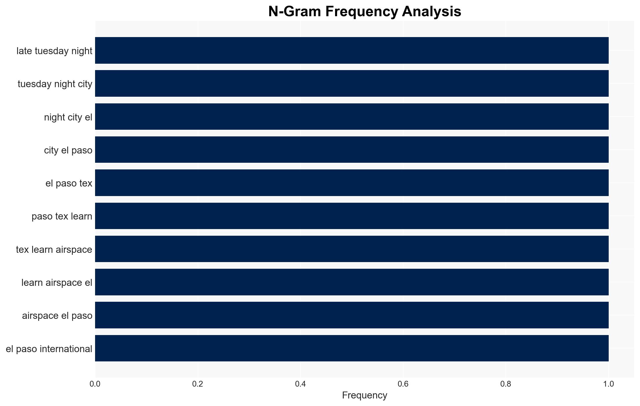 Why an Army antidrone laser grounded flights at El Paso International Airport - Image 4